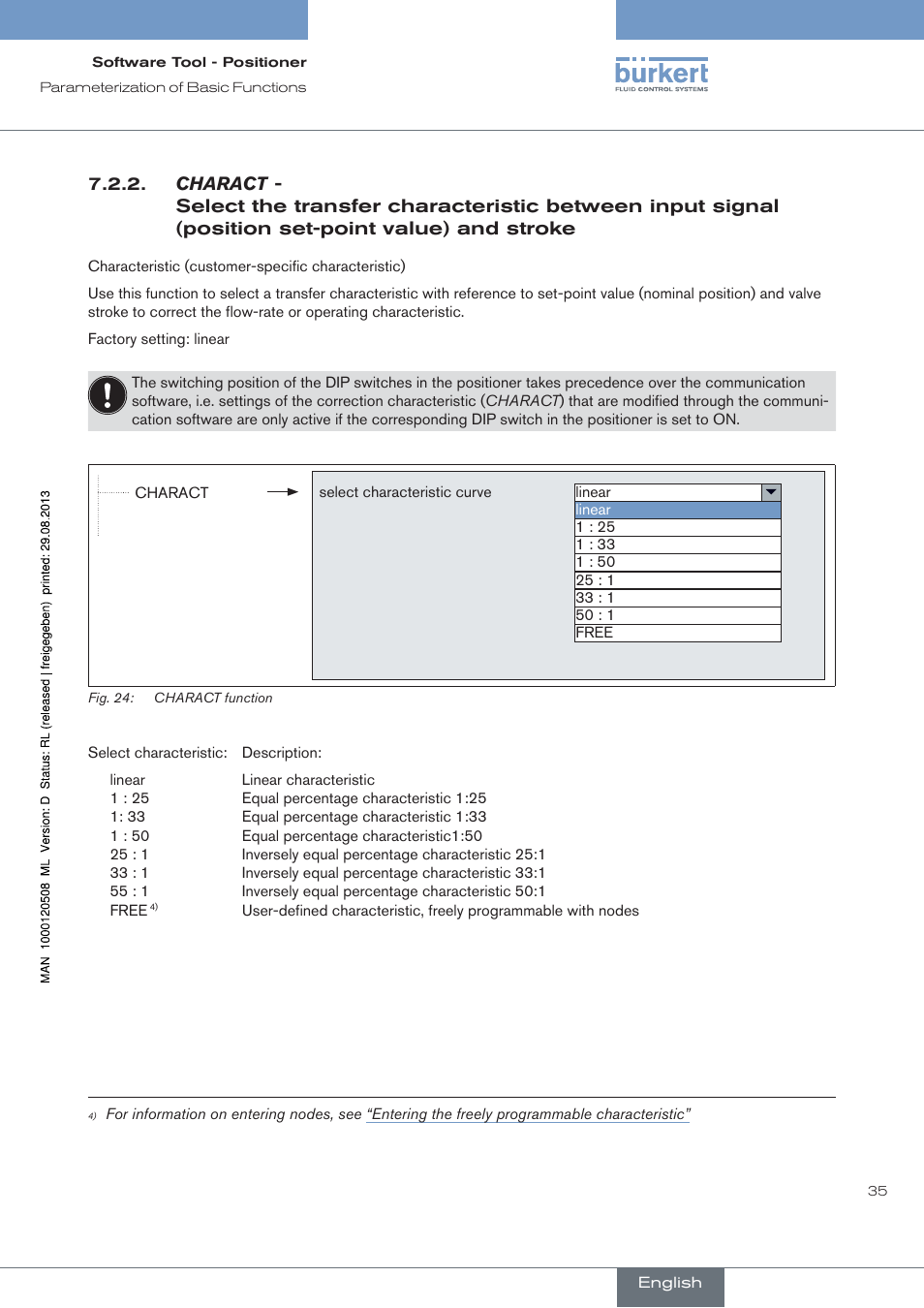 Charact | Burkert Type 8791 User Manual | Page 35 / 154