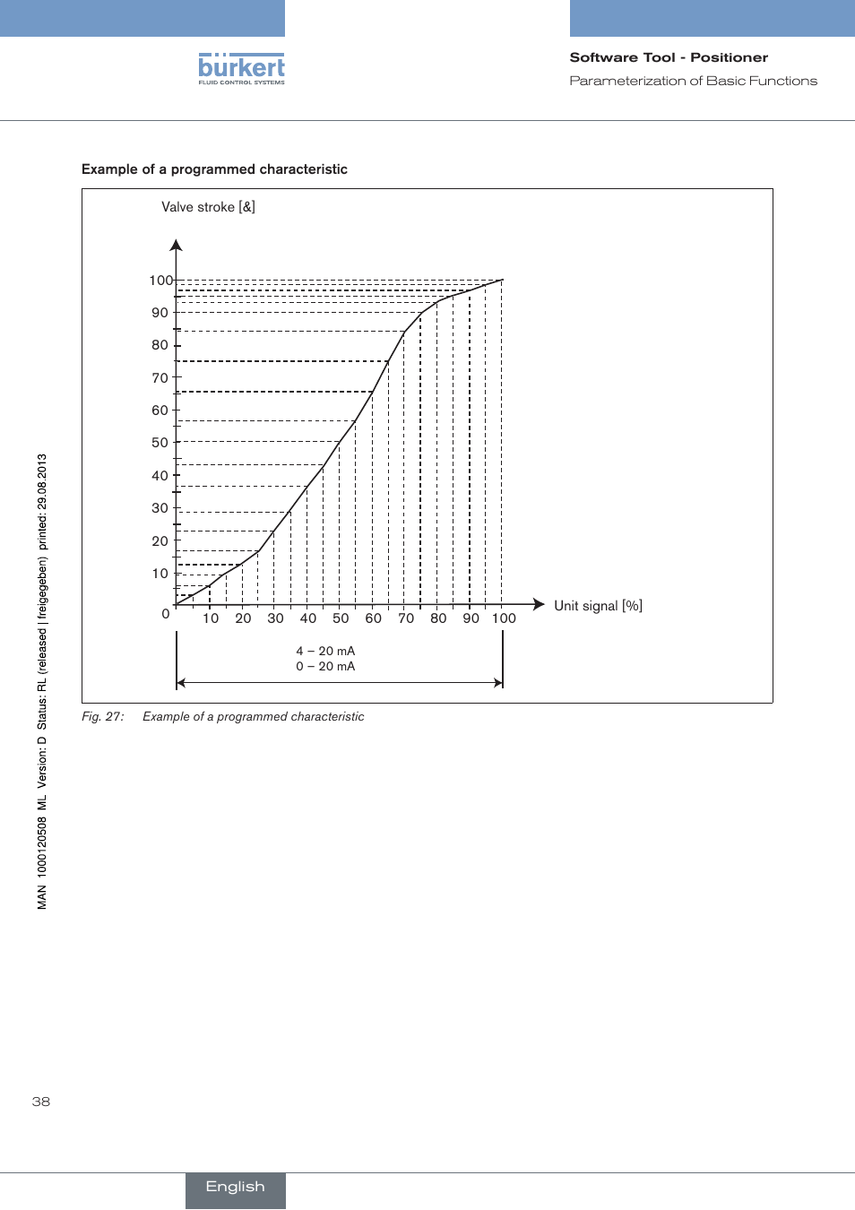 Burkert Type 8791 User Manual | Page 38 / 154