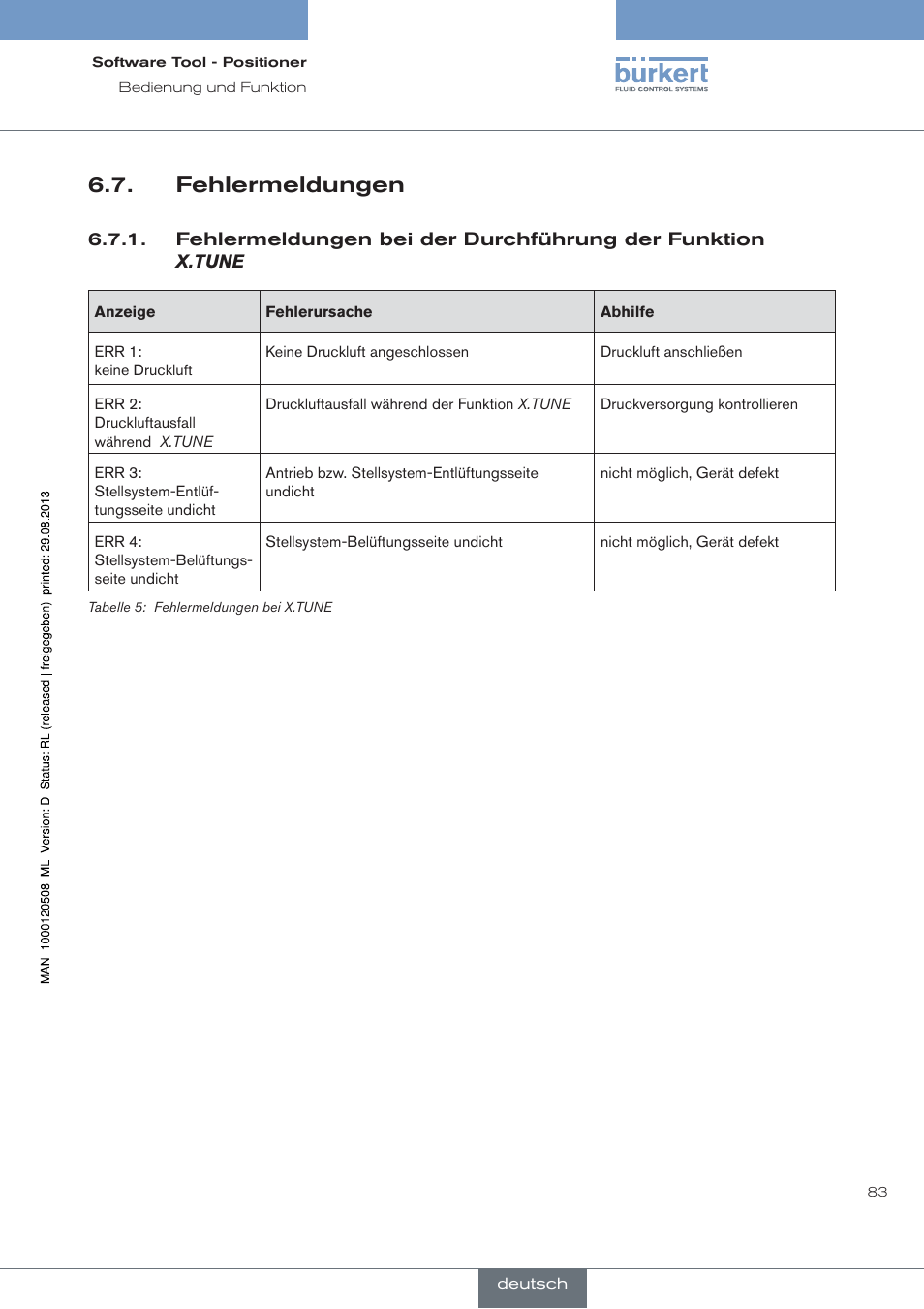 Fehlermeldungen | Burkert Type 8791 User Manual | Page 83 / 154