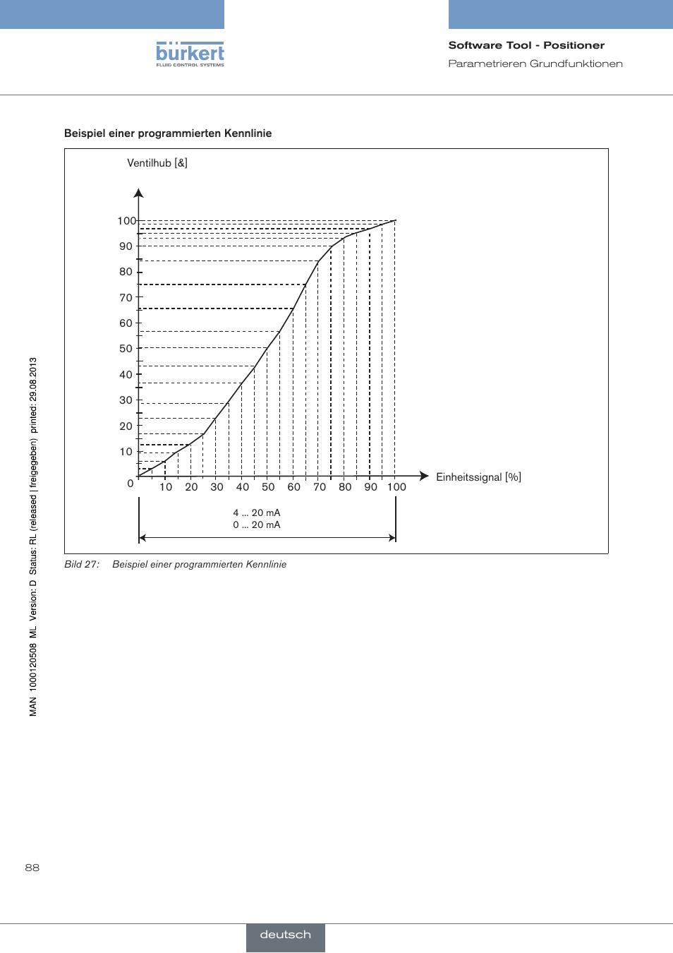 Burkert Type 8791 User Manual | Page 88 / 154