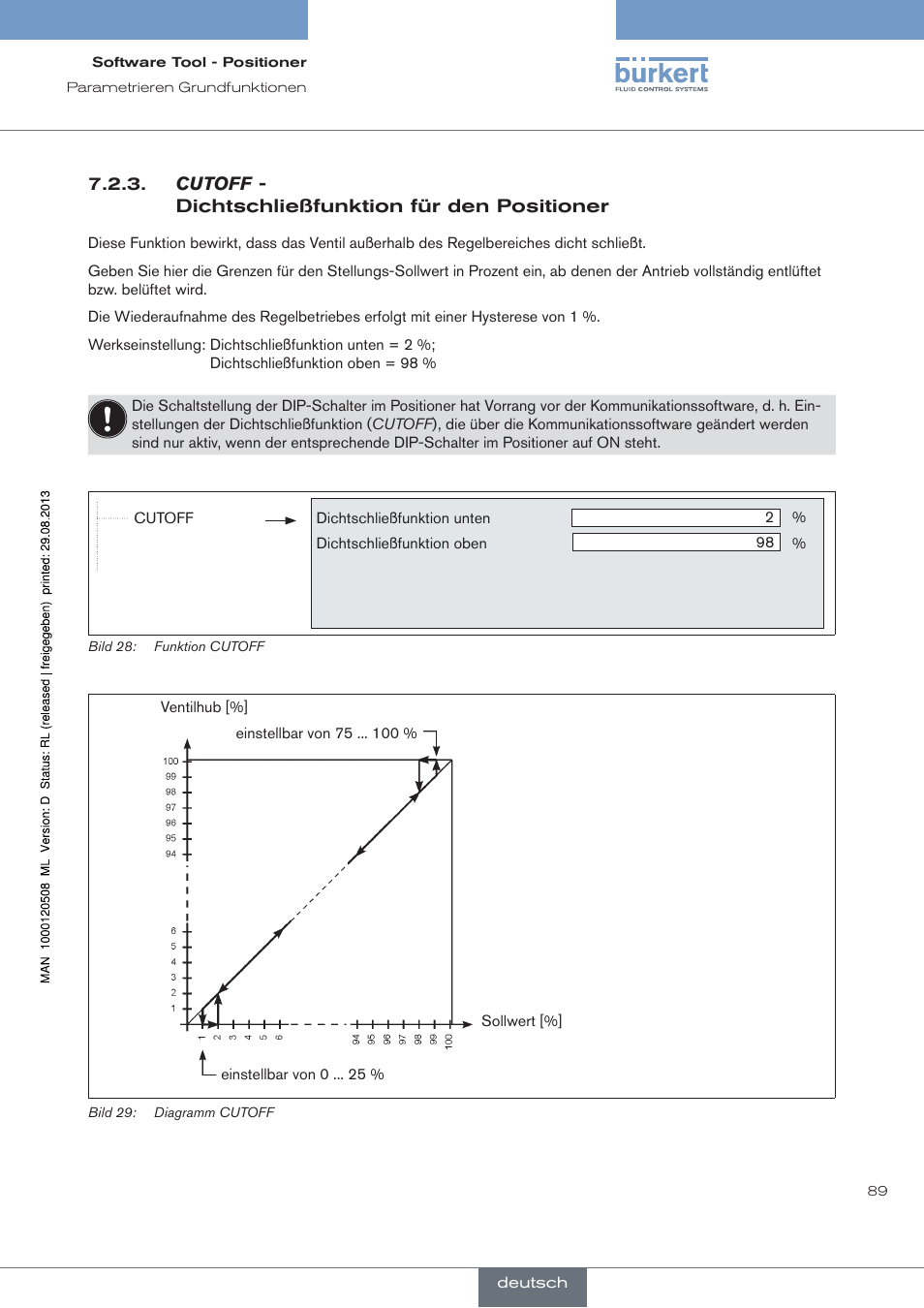 Cutoff, Dichtschließfunktion für den positioner | Burkert Type 8791 User Manual | Page 89 / 154