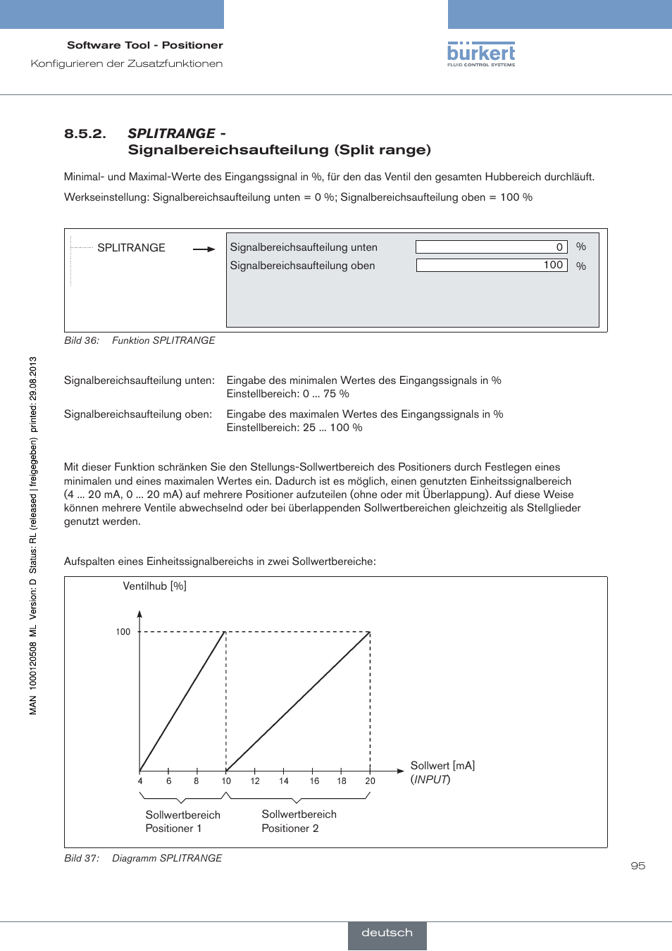 Splitrange, Signalbereichsaufteilung (split range) | Burkert Type 8791 User Manual | Page 95 / 154