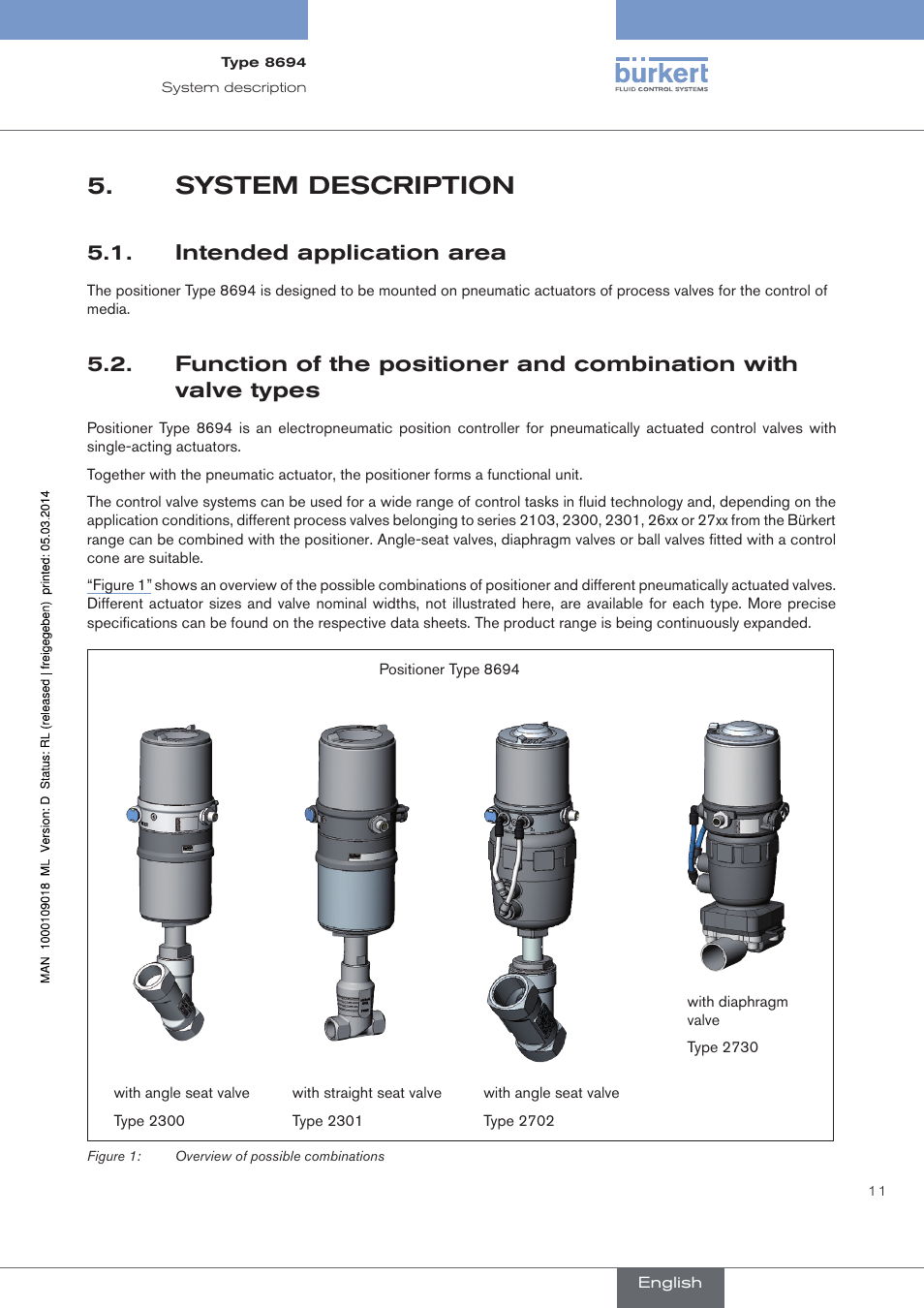 System description, Intended application area | Burkert Type 8694 User Manual | Page 11 / 196