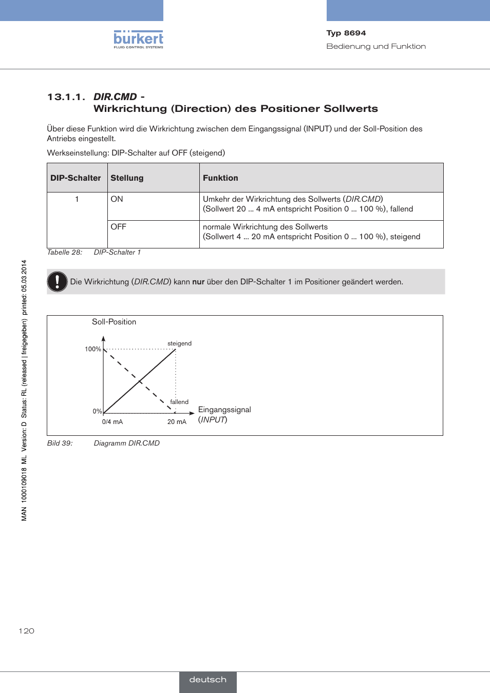 Dir.cmd, Wirkrichtung (direction) des positioner sollwerts | Burkert Type 8694 User Manual | Page 120 / 196