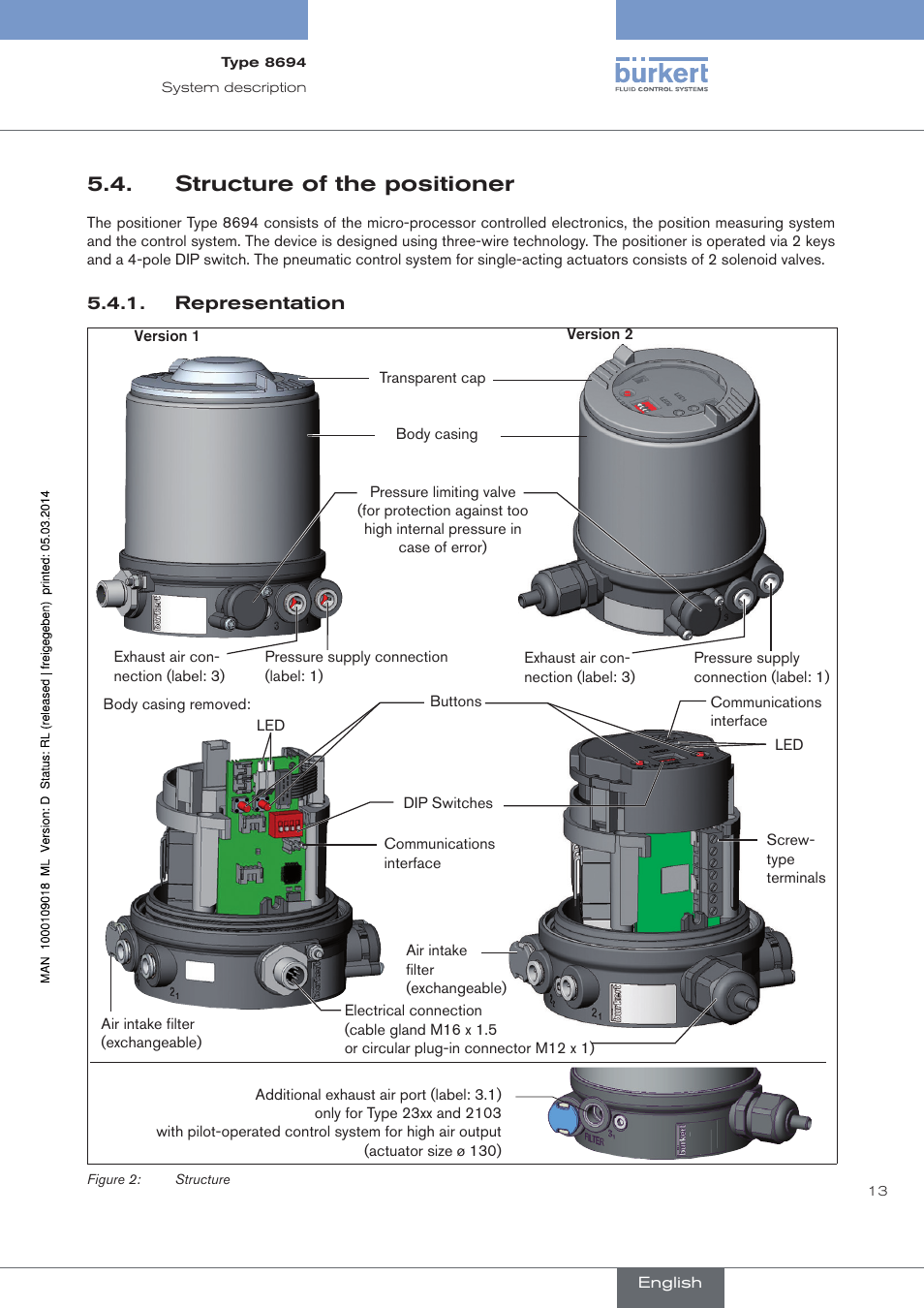 Structure of the positioner, Representation | Burkert Type 8694 User Manual | Page 13 / 196