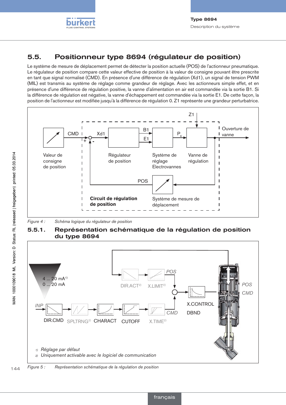 Positionneur type 8694 (régulateur de position) | Burkert Type 8694 User Manual | Page 144 / 196