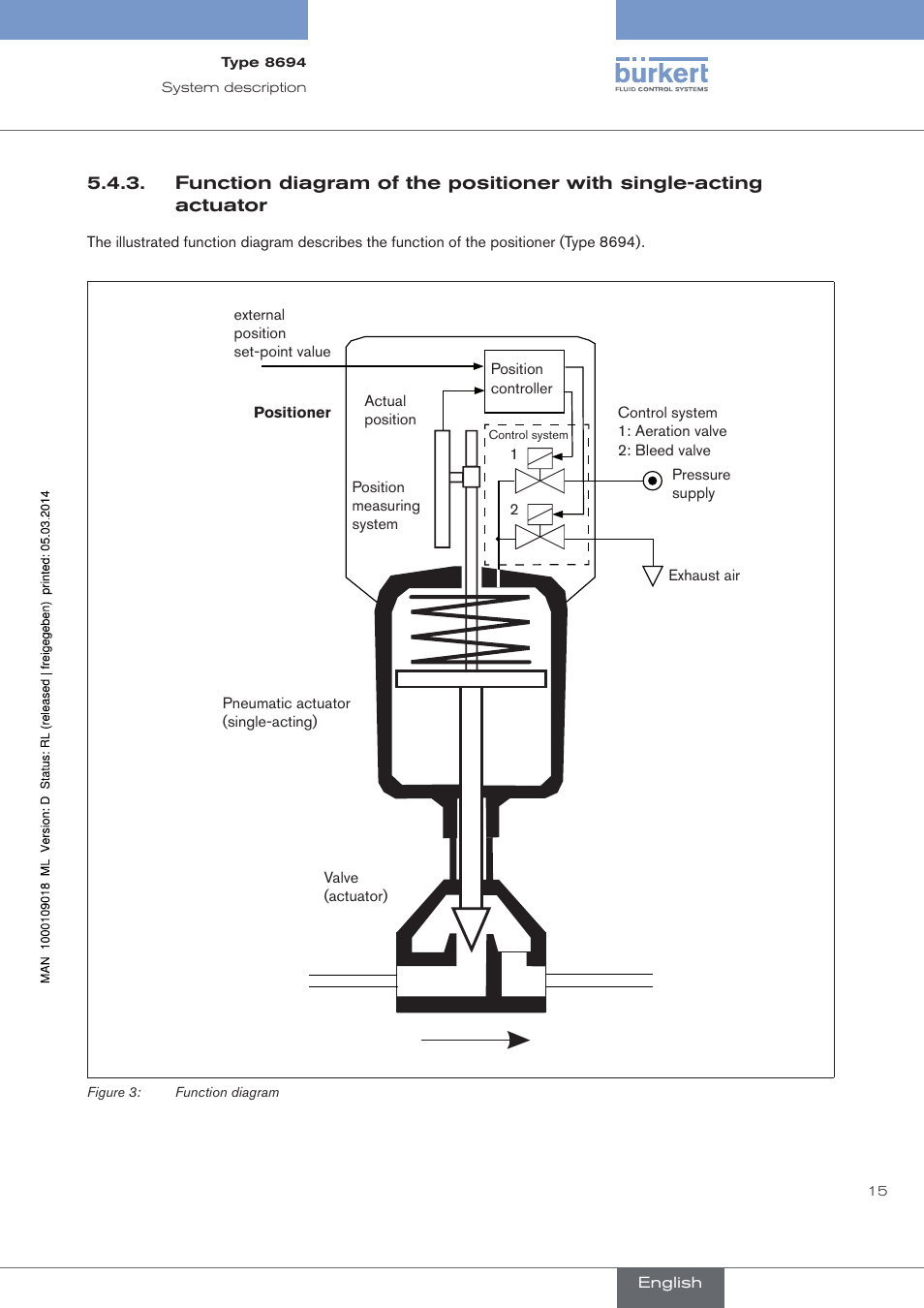 Burkert Type 8694 User Manual | Page 15 / 196