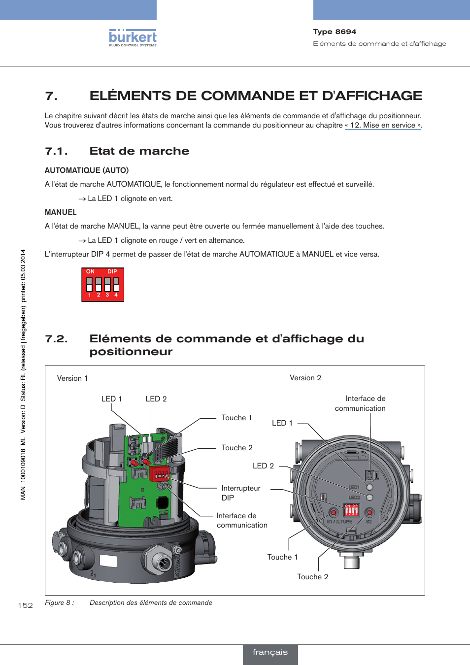 Eléments de commande et d'affichage, Etat de marche | Burkert Type 8694 User Manual | Page 152 / 196