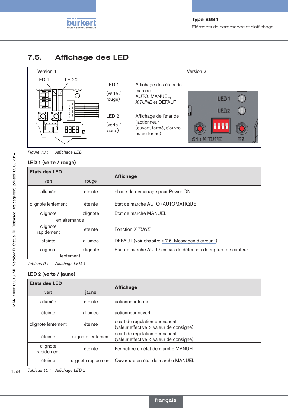 Affichage des led | Burkert Type 8694 User Manual | Page 158 / 196