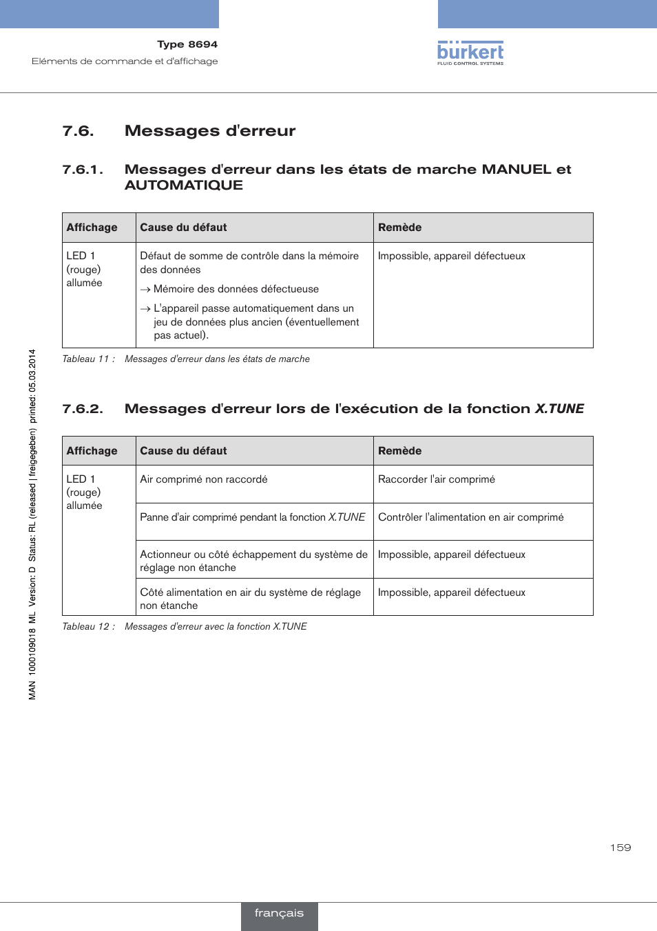 Messages d'erreur | Burkert Type 8694 User Manual | Page 159 / 196