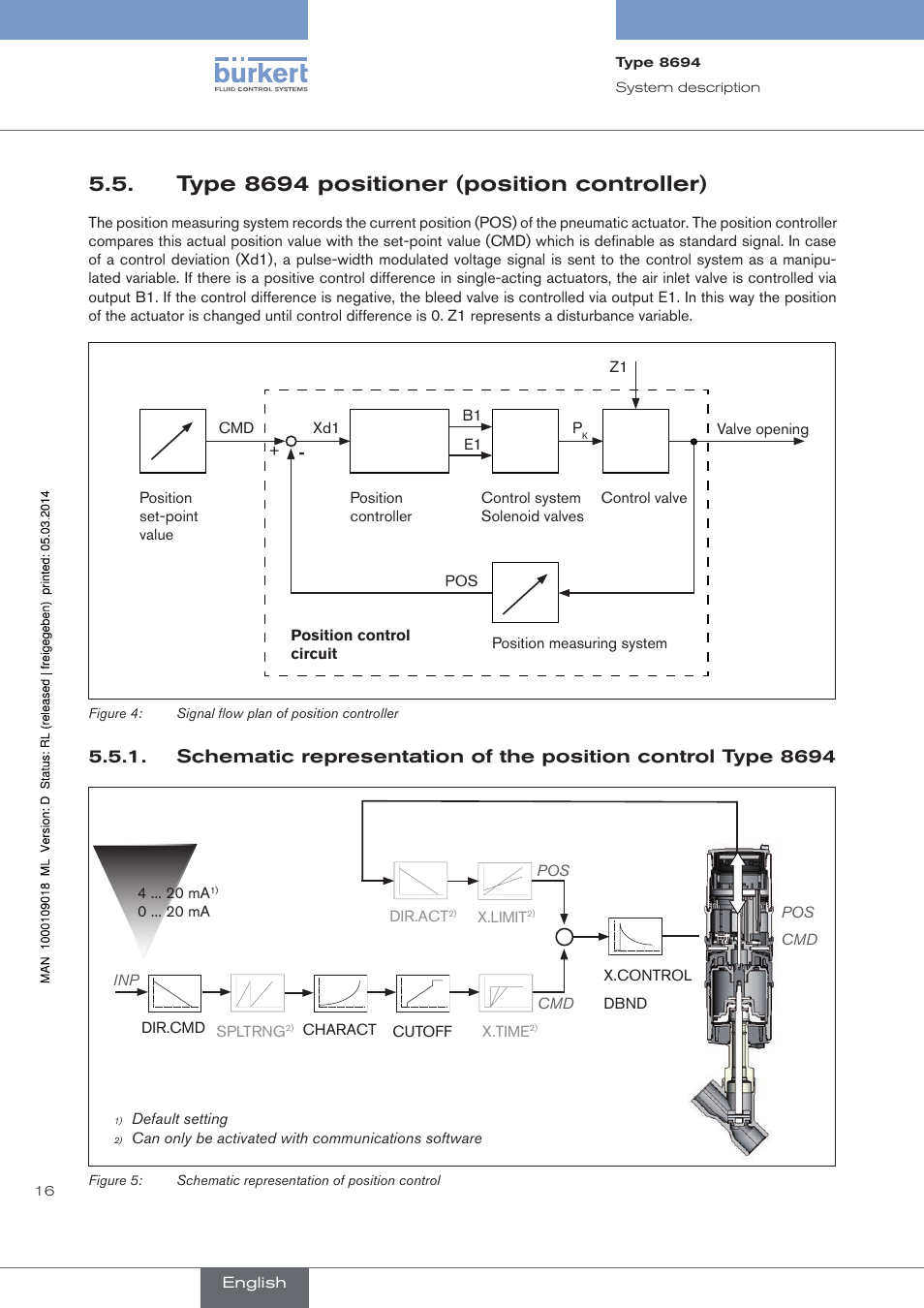 Type 8694 positioner (position controller) | Burkert Type 8694 User Manual | Page 16 / 196