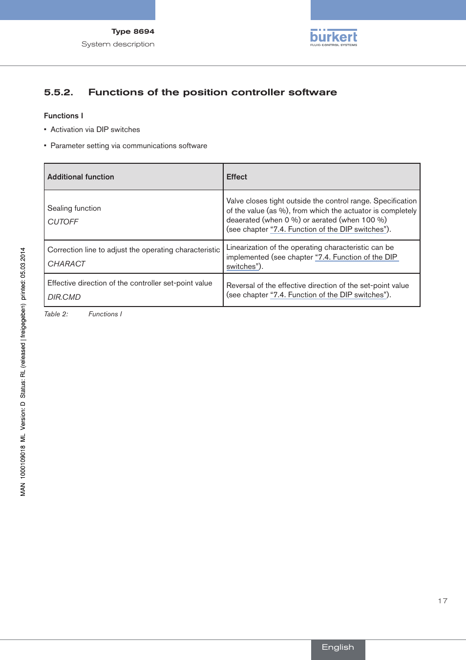 Functions of the position controller software | Burkert Type 8694 User Manual | Page 17 / 196