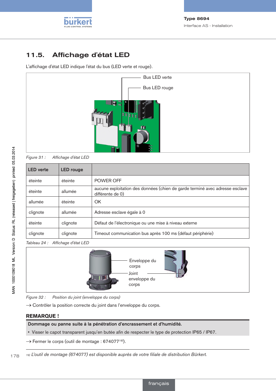 Affichage d'état led | Burkert Type 8694 User Manual | Page 178 / 196