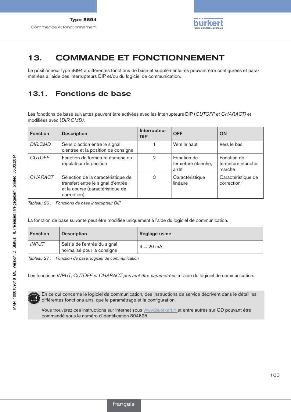 Commande et fonctionnement, Fonctions de base | Burkert Type 8694 User Manual | Page 183 / 196