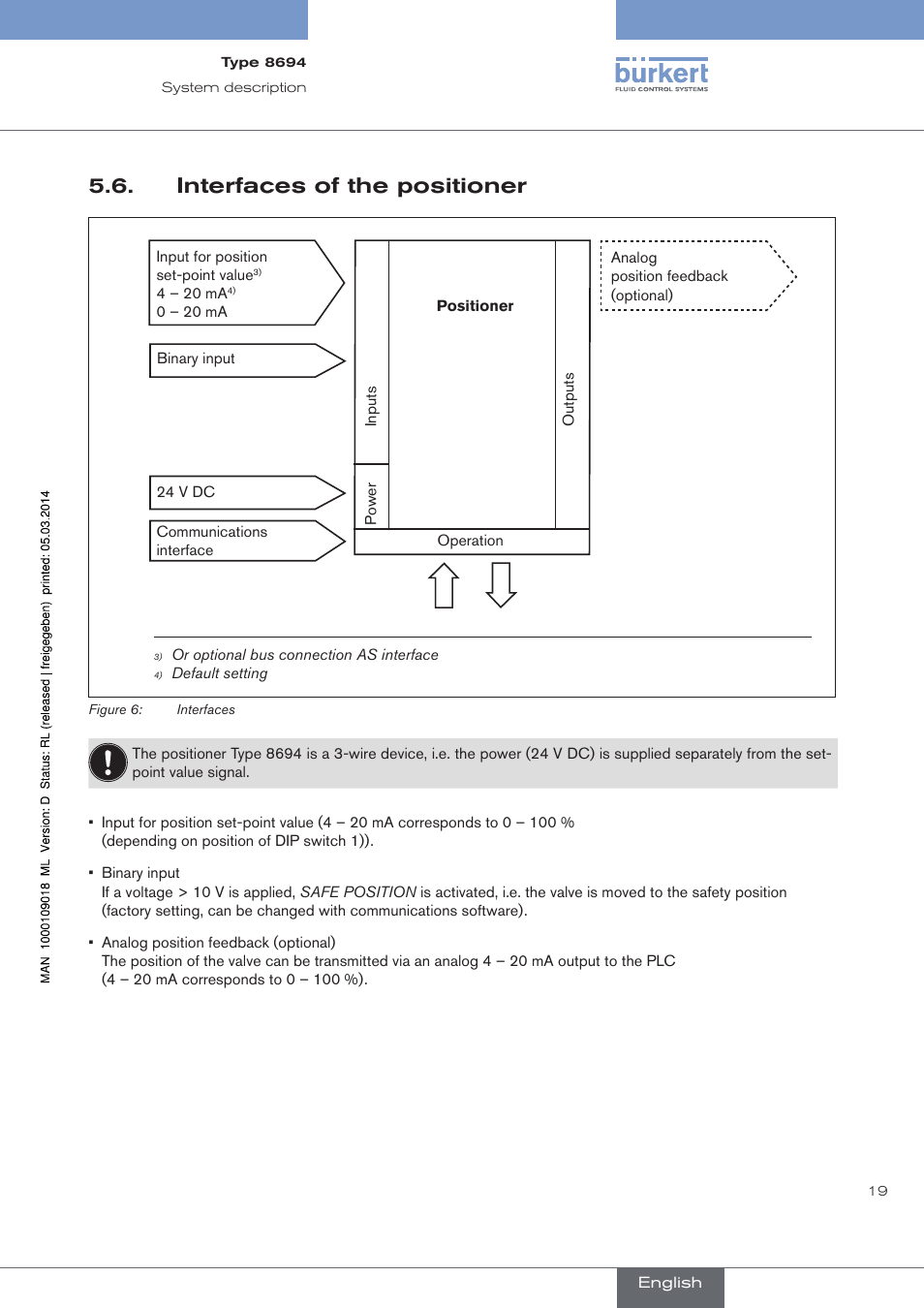 Interfaces of the positioner | Burkert Type 8694 User Manual | Page 19 / 196