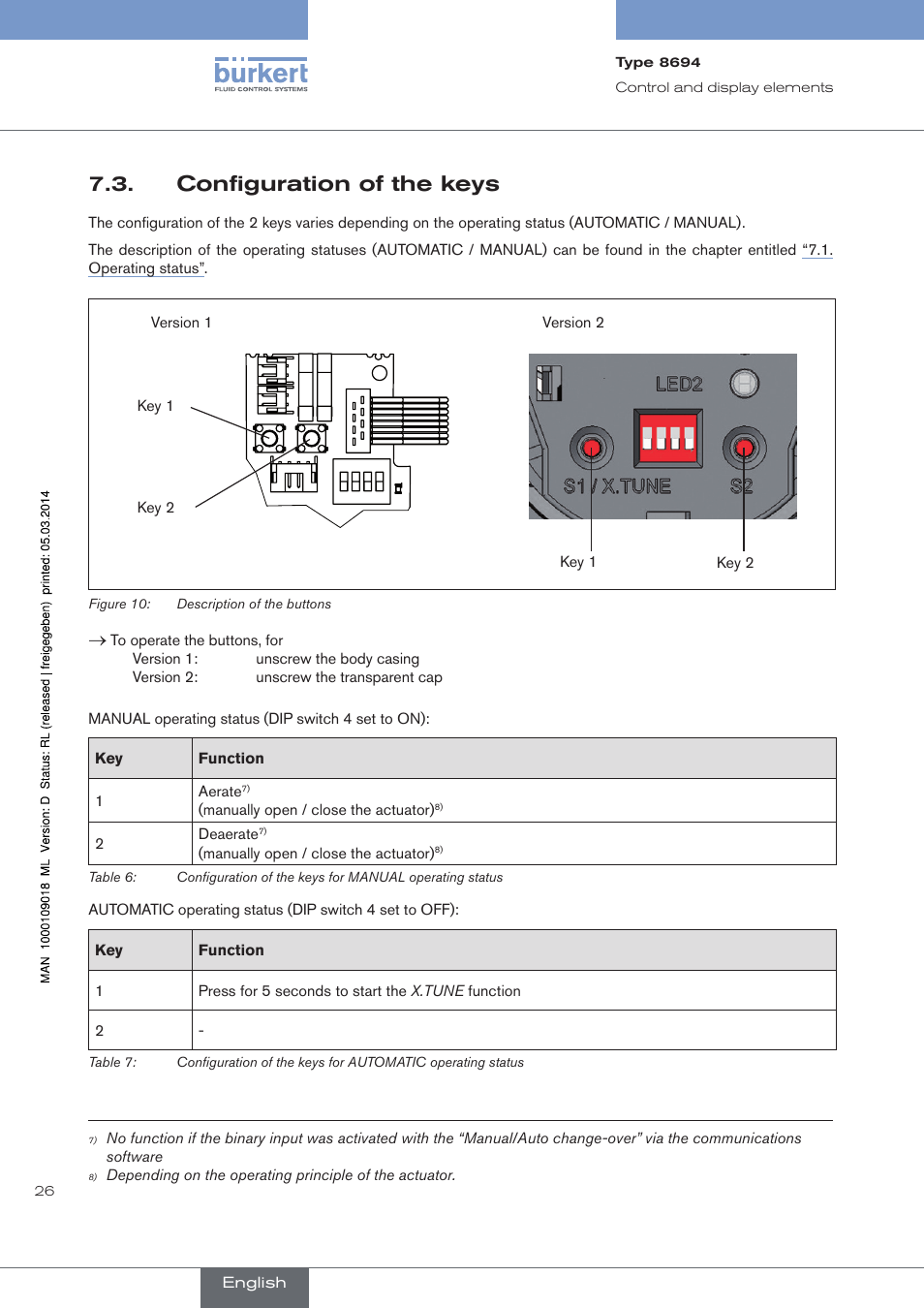 Configuration of the keys | Burkert Type 8694 User Manual | Page 26 / 196