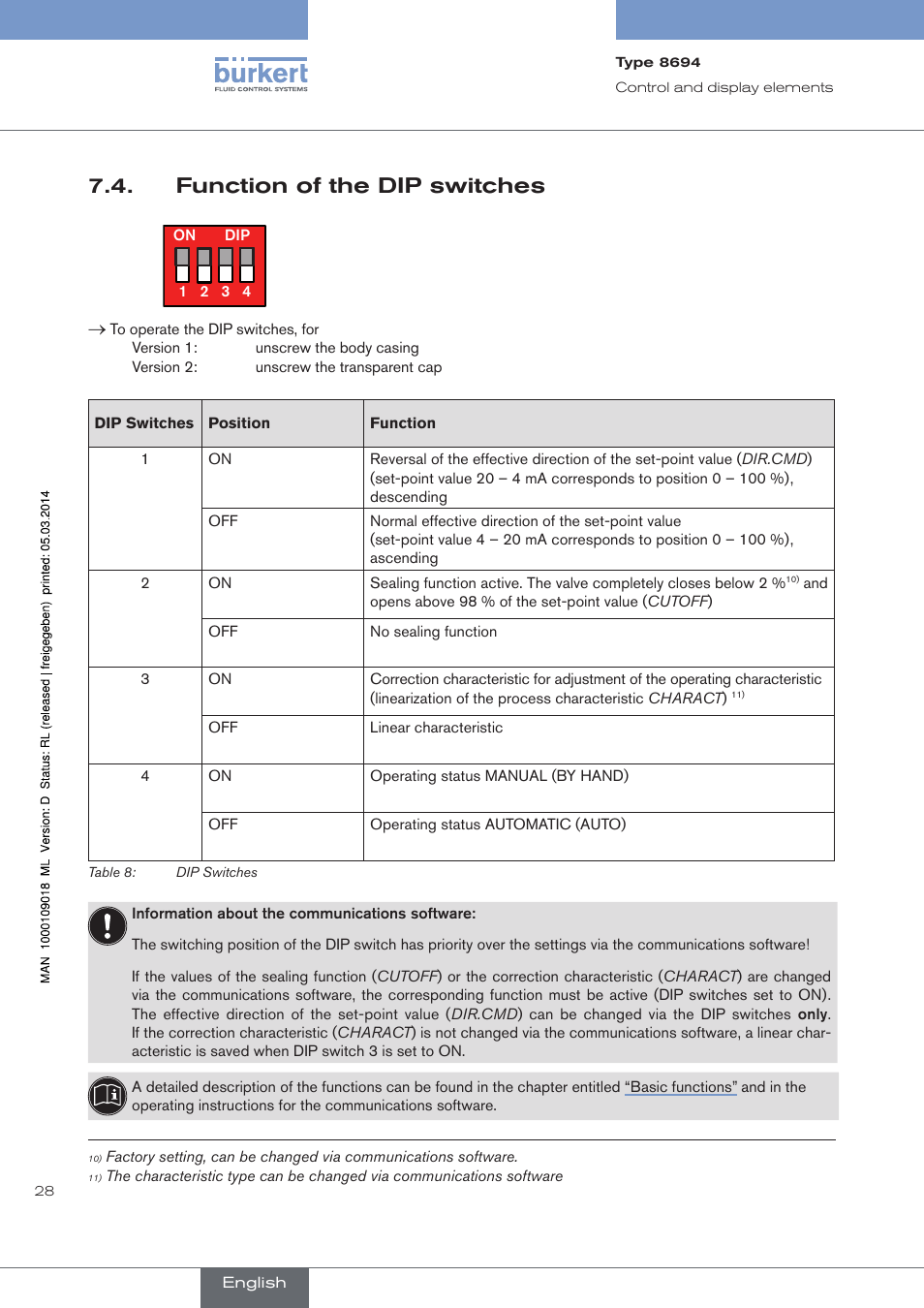 Function of the dip switches | Burkert Type 8694 User Manual | Page 28 / 196