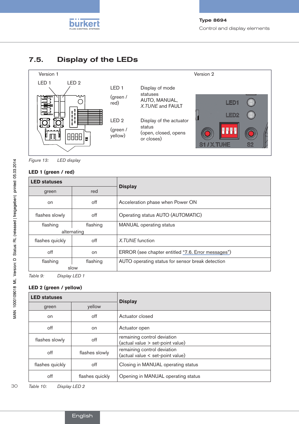 Display of the leds | Burkert Type 8694 User Manual | Page 30 / 196