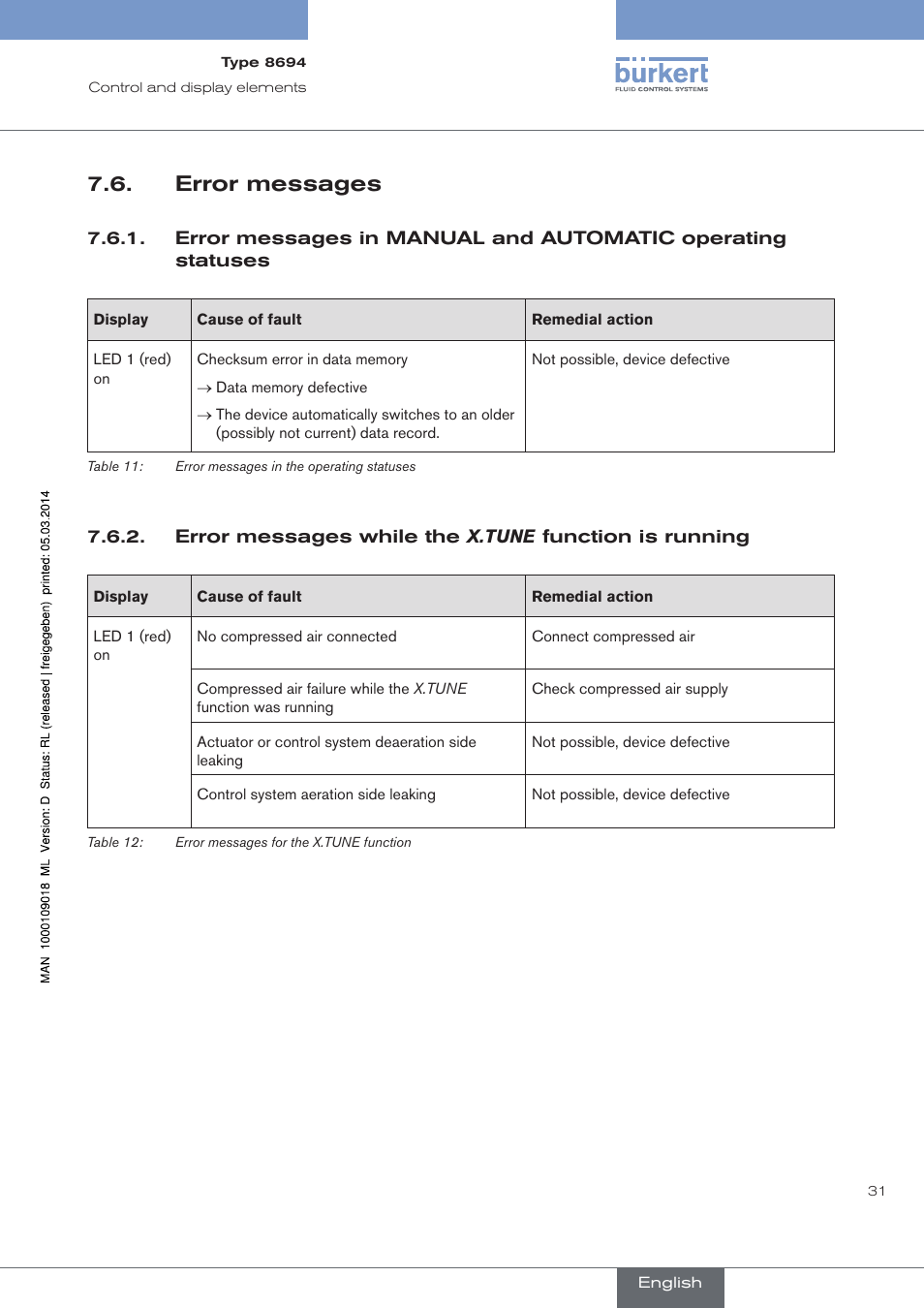 Error messages | Burkert Type 8694 User Manual | Page 31 / 196