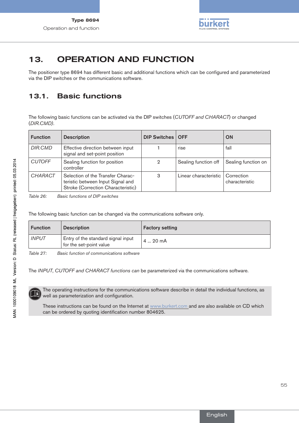 Operation and function, Basic functions | Burkert Type 8694 User Manual | Page 55 / 196
