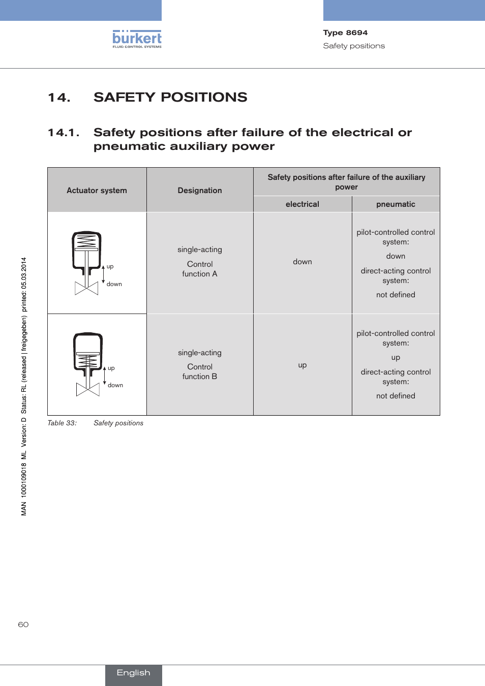Safety positions | Burkert Type 8694 User Manual | Page 60 / 196