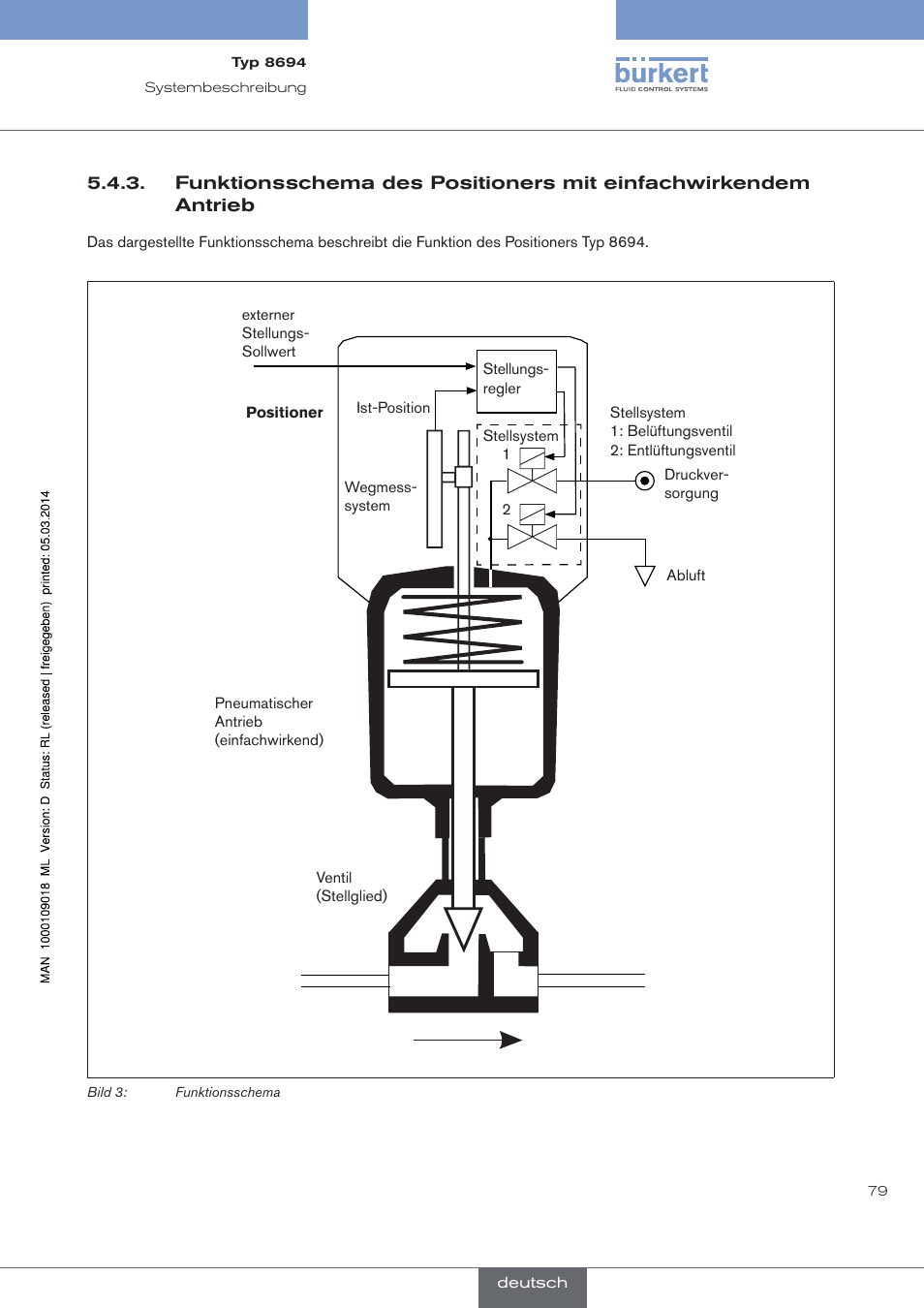 Burkert Type 8694 User Manual | Page 79 / 196