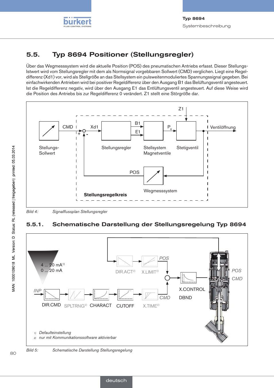 Typ 8694 positioner (stellungsregler) | Burkert Type 8694 User Manual | Page 80 / 196