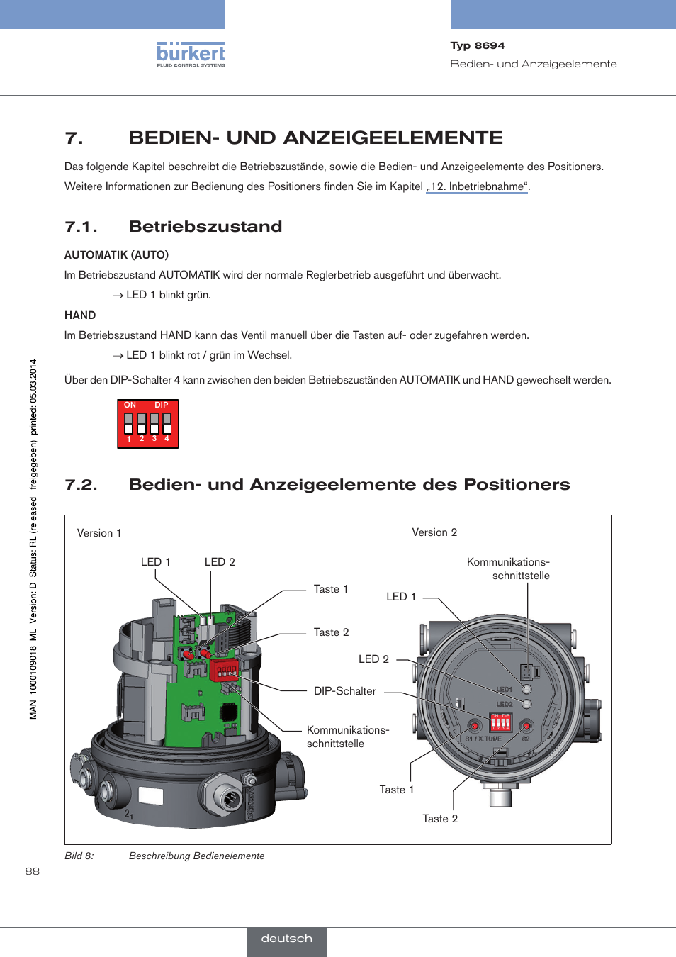 Bedien- und anzeigeelemente, Betriebszustand, Bedien- und anzeigeelemente des positioners | Burkert Type 8694 User Manual | Page 88 / 196