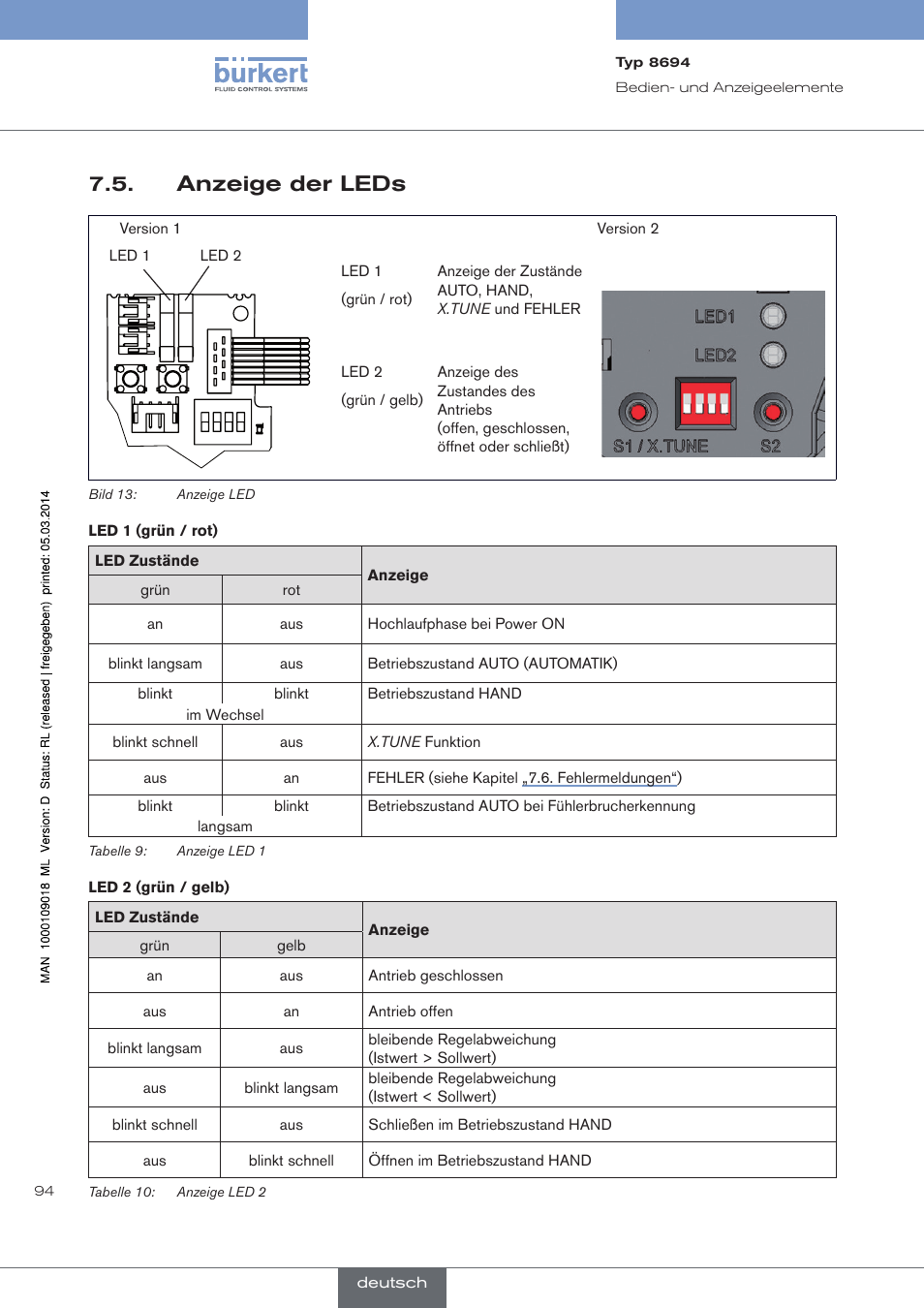 Anzeige der leds | Burkert Type 8694 User Manual | Page 94 / 196