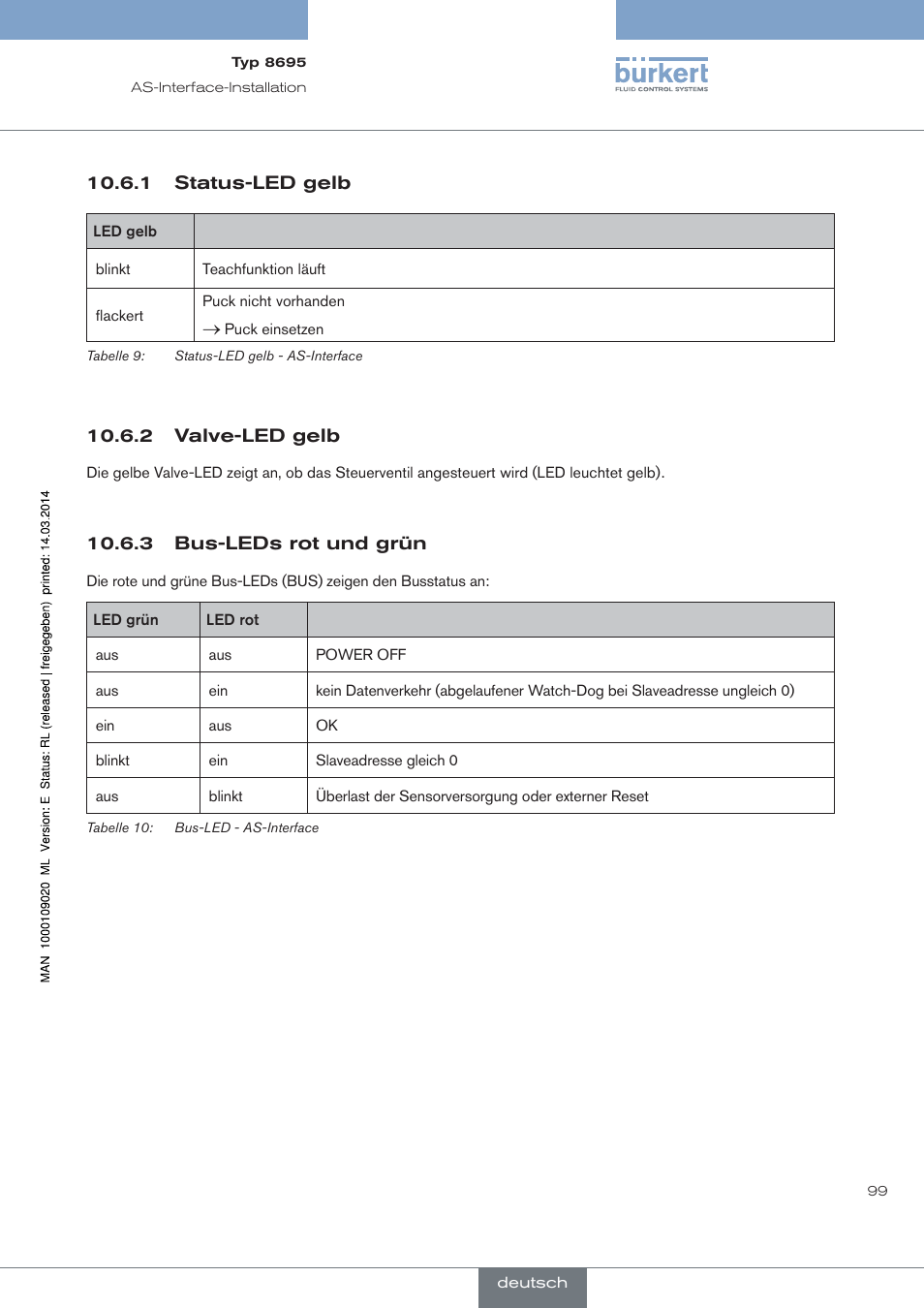 Status-led gelb, Valve-led gelb, Bus-leds rot und grün | Burkert Type 8695 User Manual | Page 103 / 186