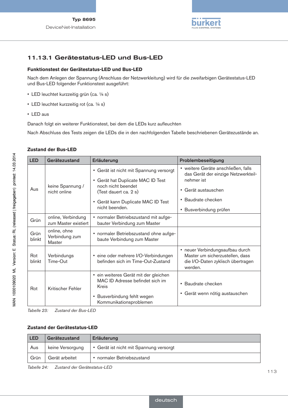 1 gerätestatus-led und bus-led | Burkert Type 8695 User Manual | Page 117 / 186