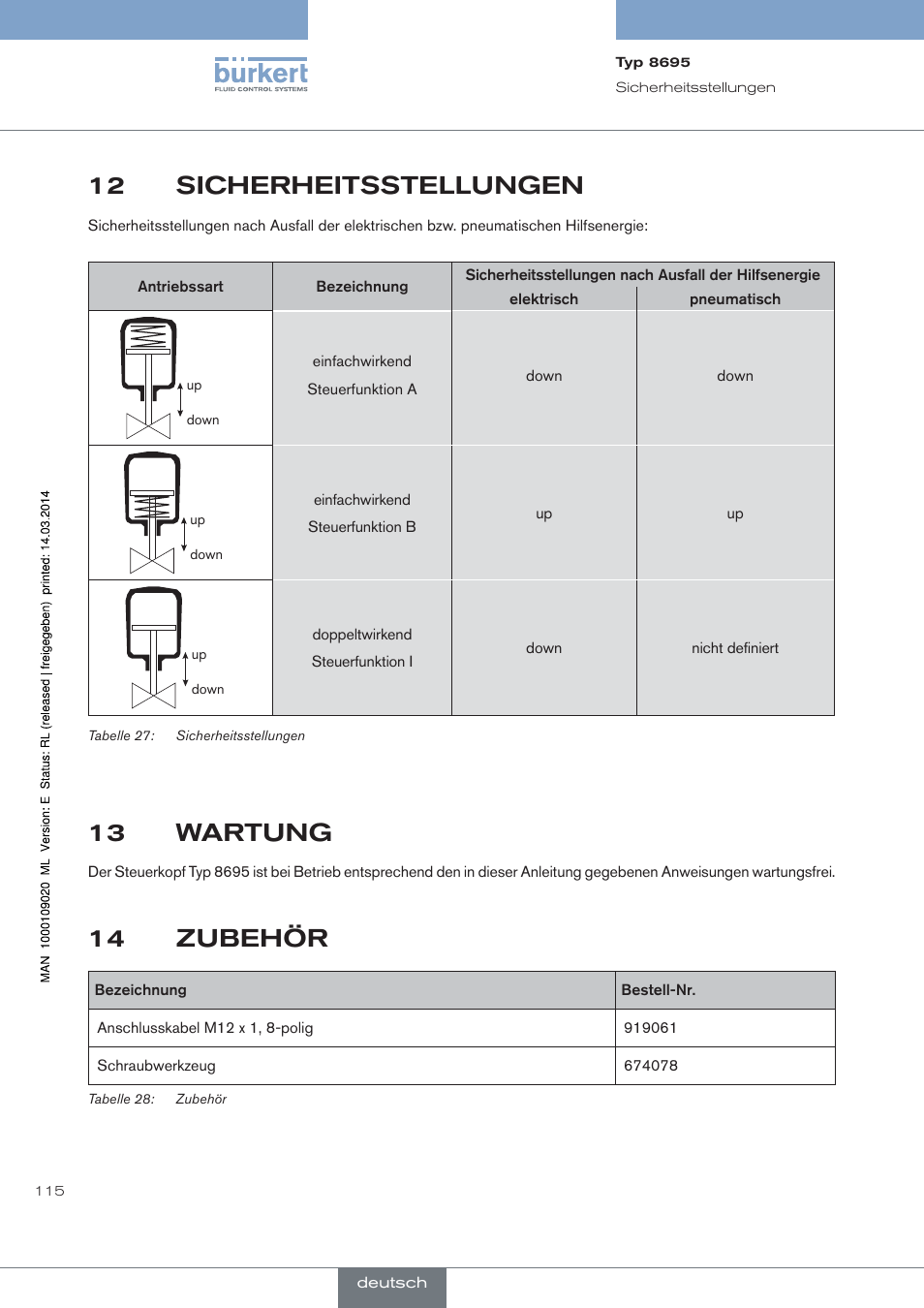 Sicherheitsstellungen, Wartung, Zubehör | 12 sicherheitsstellungen, 13 wartung, 14 zubehör | Burkert Type 8695 User Manual | Page 119 / 186
