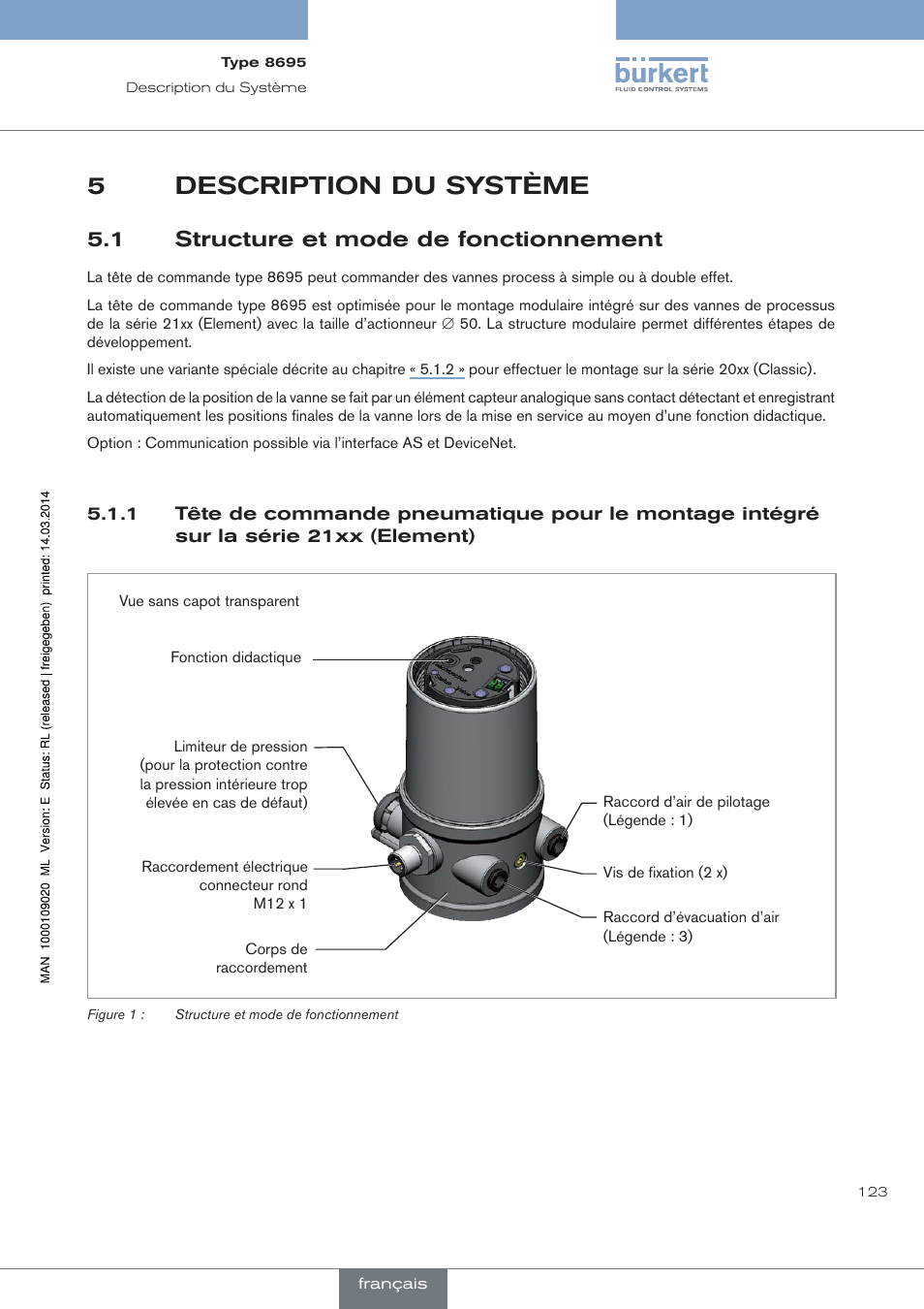 Description du système, Structure et mode de fonctionnement, 5description du système | 1 structure et mode de fonctionnement | Burkert Type 8695 User Manual | Page 131 / 186