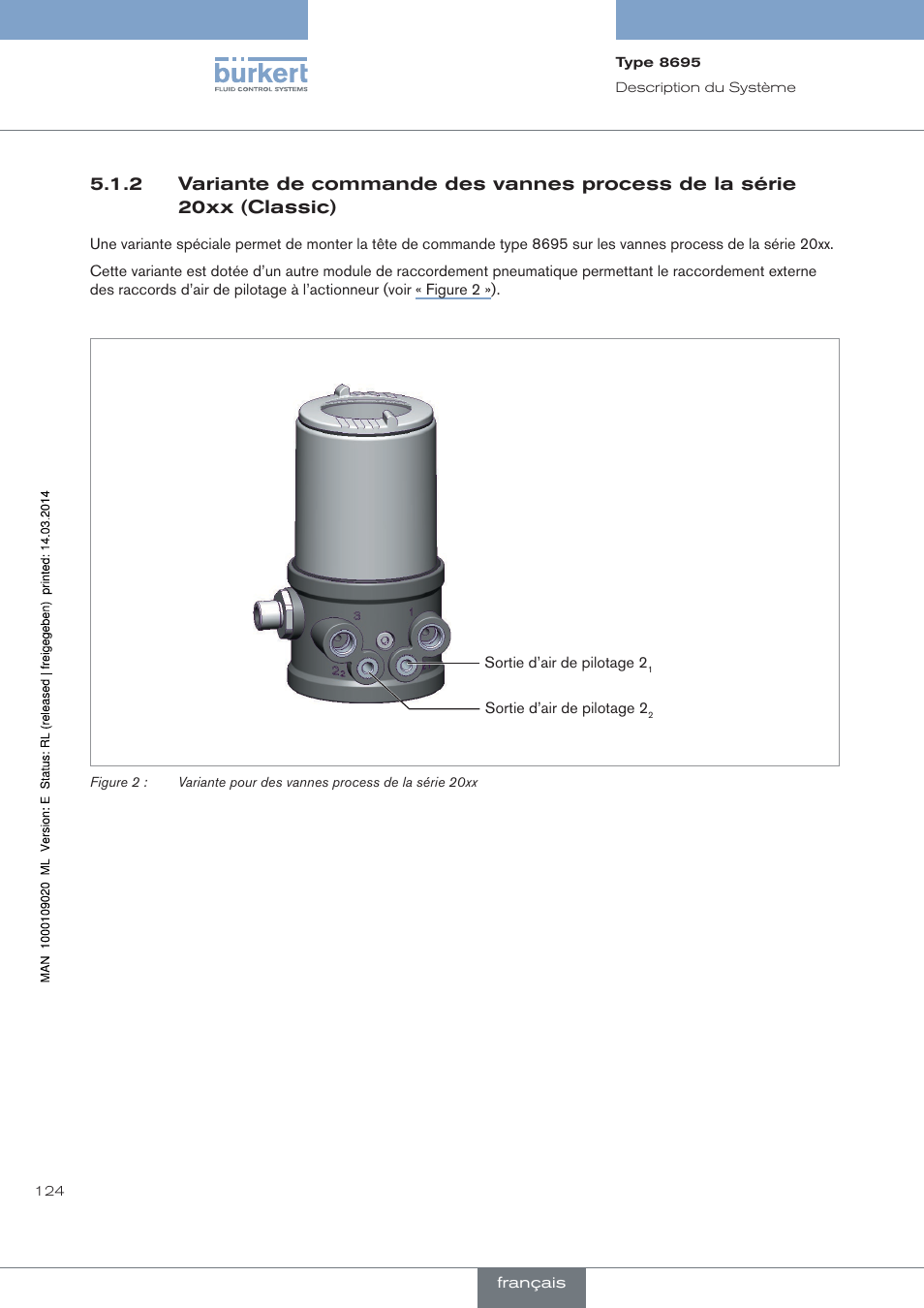 Burkert Type 8695 User Manual | Page 132 / 186