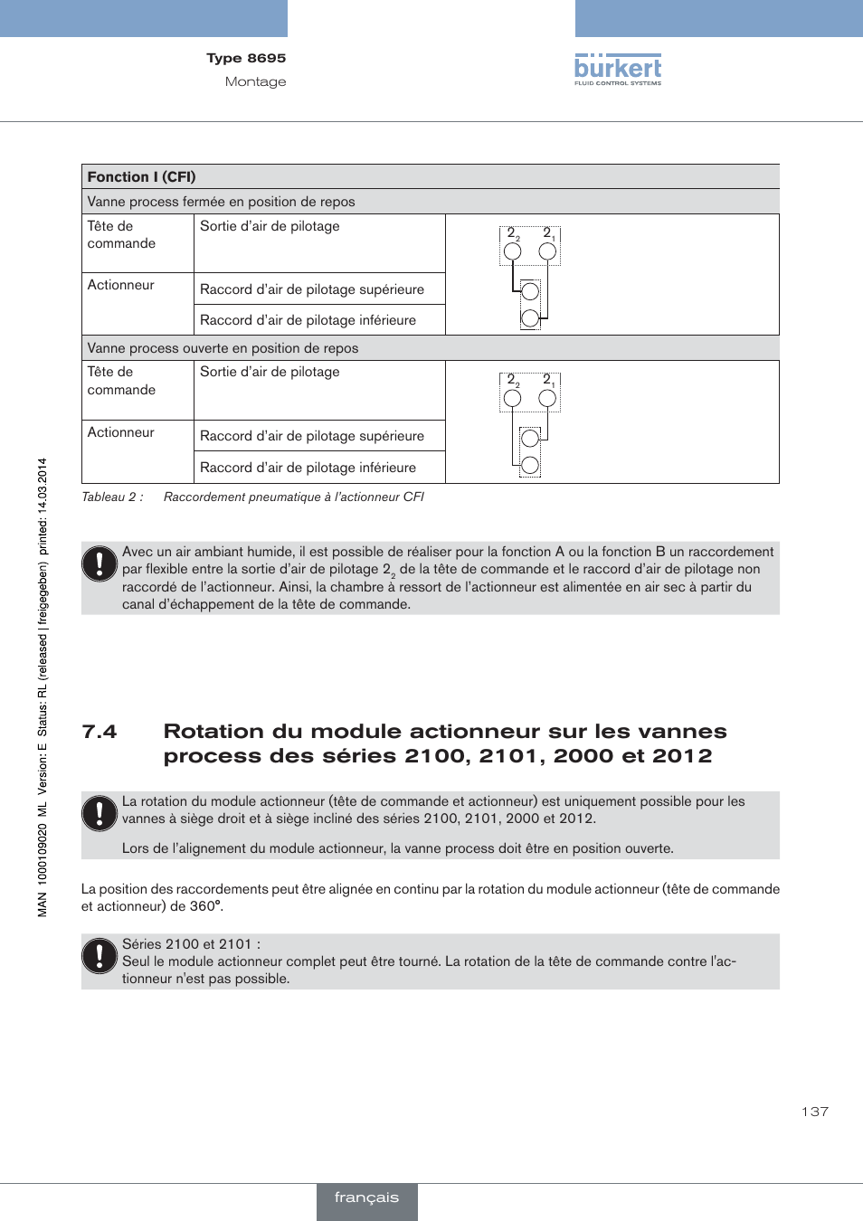 Et 2012 | Burkert Type 8695 User Manual | Page 145 / 186