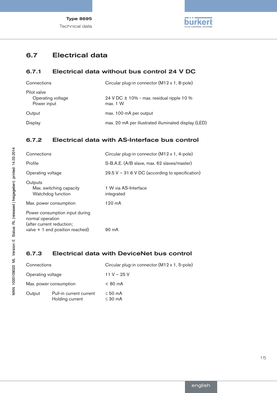 Electrical data, Electrical data without bus control 24 v dc, Electrical data with as-interface bus control | Electrical data with devicenet bus control, 7 electrical data | Burkert Type 8695 User Manual | Page 15 / 186