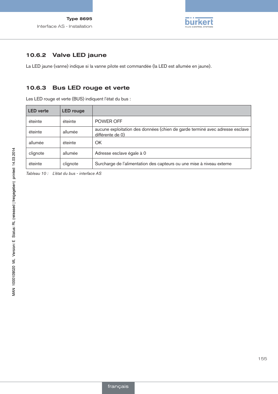Valve led jaune, Bus led rouge et verte | Burkert Type 8695 User Manual | Page 163 / 186