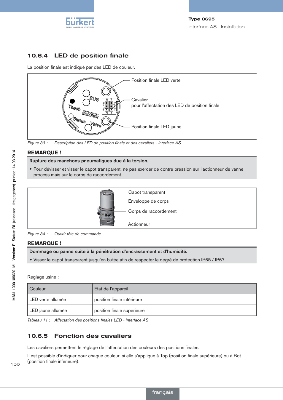 Led de position finale, Fonction des cavaliers, 4 led de position finale | 5 fonction des cavaliers | Burkert Type 8695 User Manual | Page 164 / 186