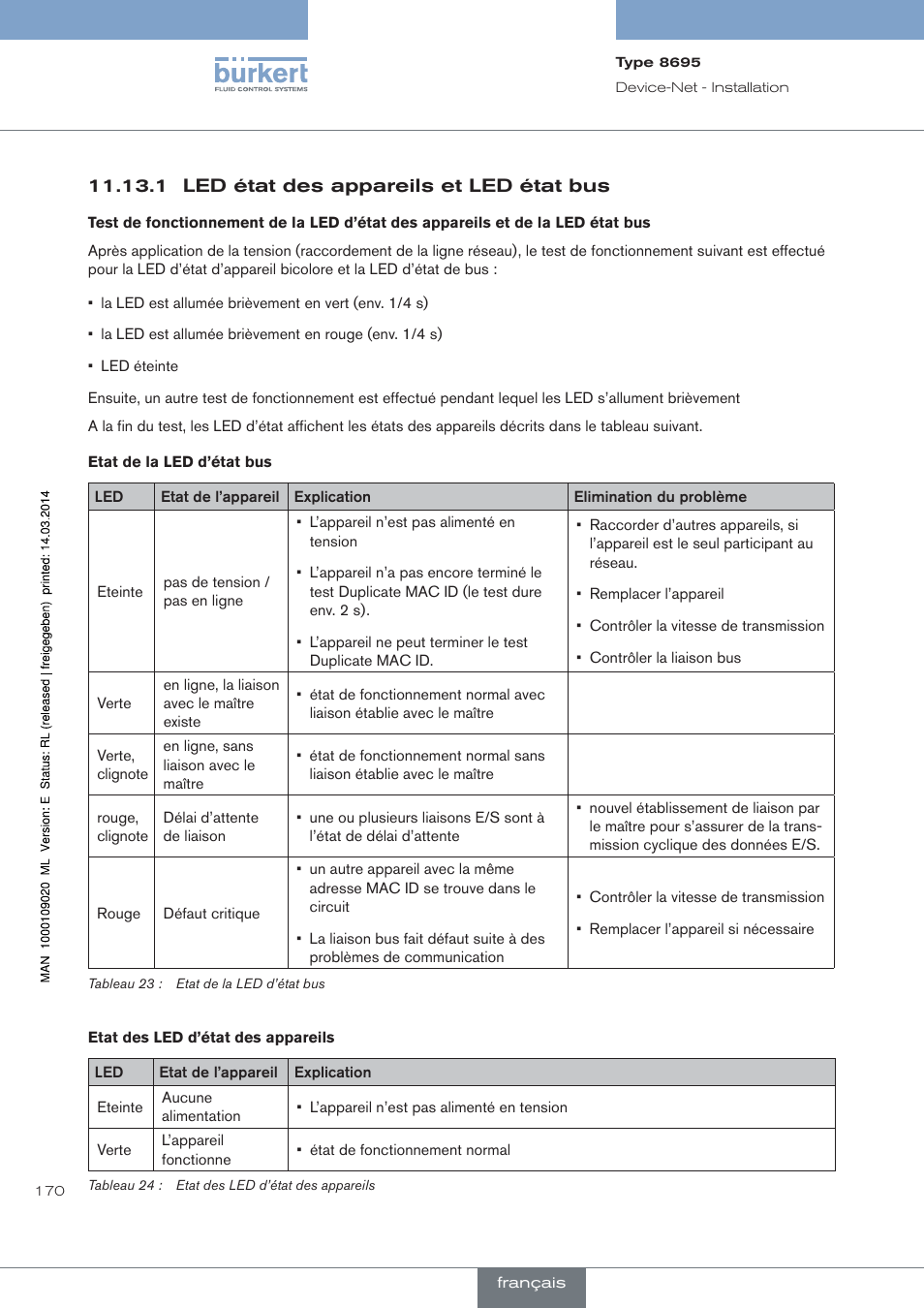 1 led état des appareils et led état bus | Burkert Type 8695 User Manual | Page 178 / 186