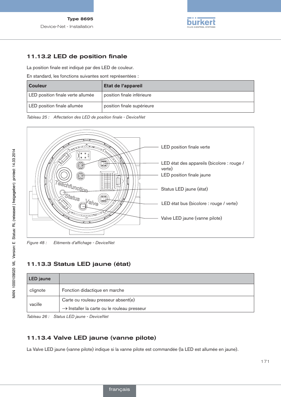 2 led de position finale, 3 status led jaune (état), 4 valve led jaune (vanne pilote) | Burkert Type 8695 User Manual | Page 179 / 186