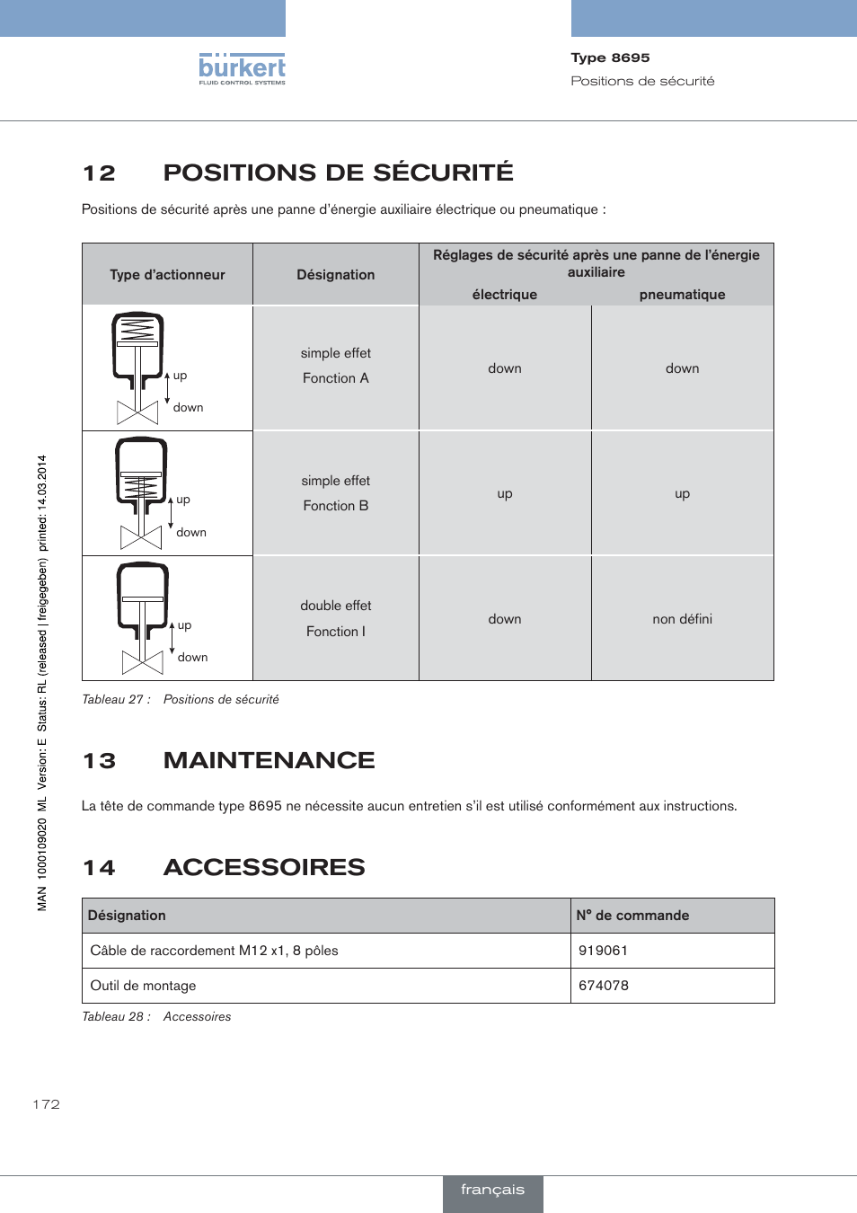 Positions de sécurité, Maintenance, Accessoires | 12 positions de sécurité, 13 maintenance, 14 accessoires | Burkert Type 8695 User Manual | Page 180 / 186