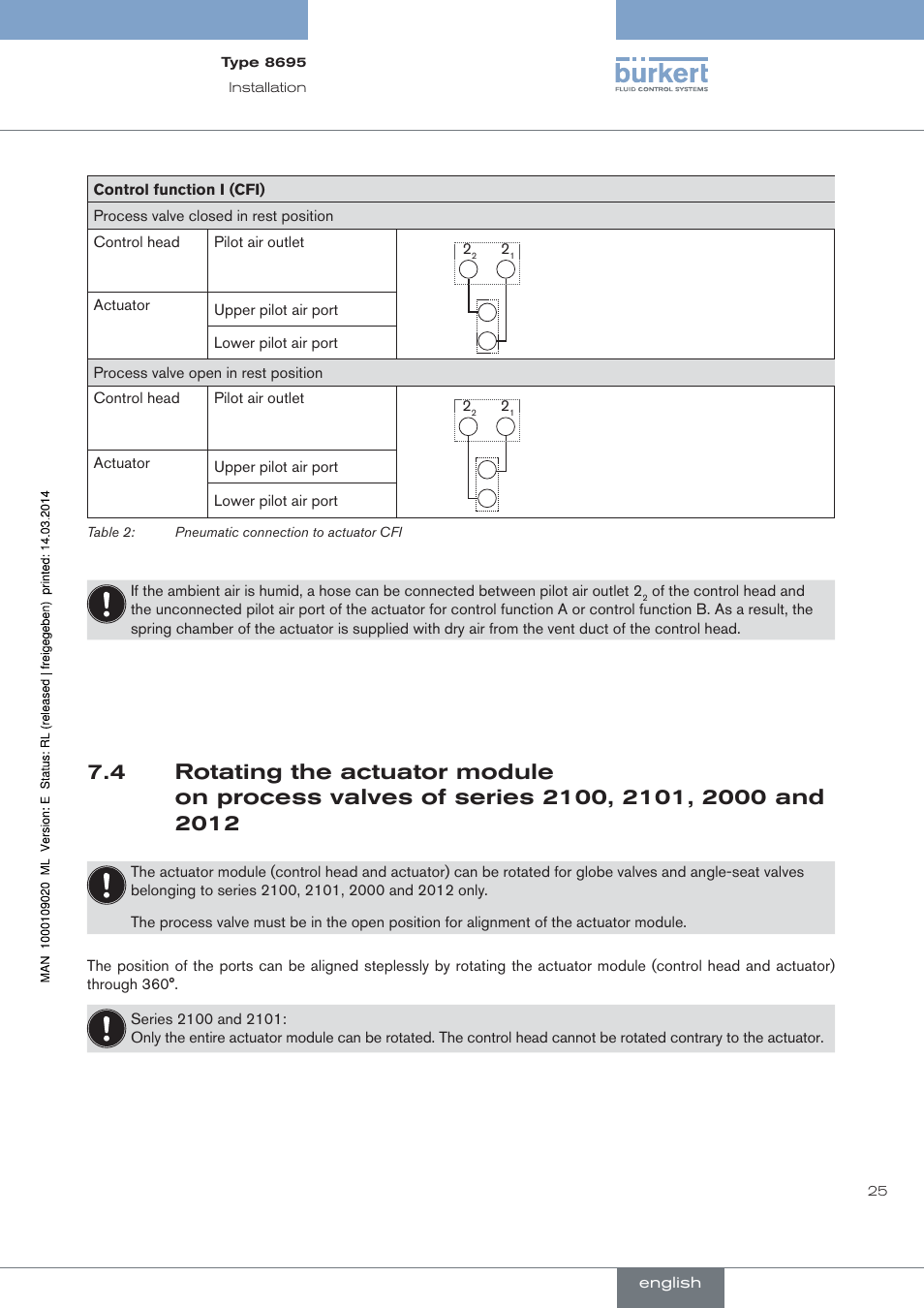 Burkert Type 8695 User Manual | Page 25 / 186