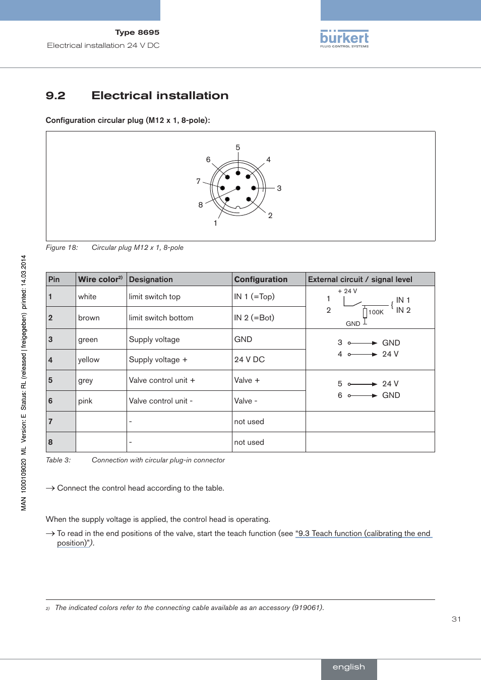 Electrical installation, 2 electrical installation | Burkert Type 8695 User Manual | Page 31 / 186