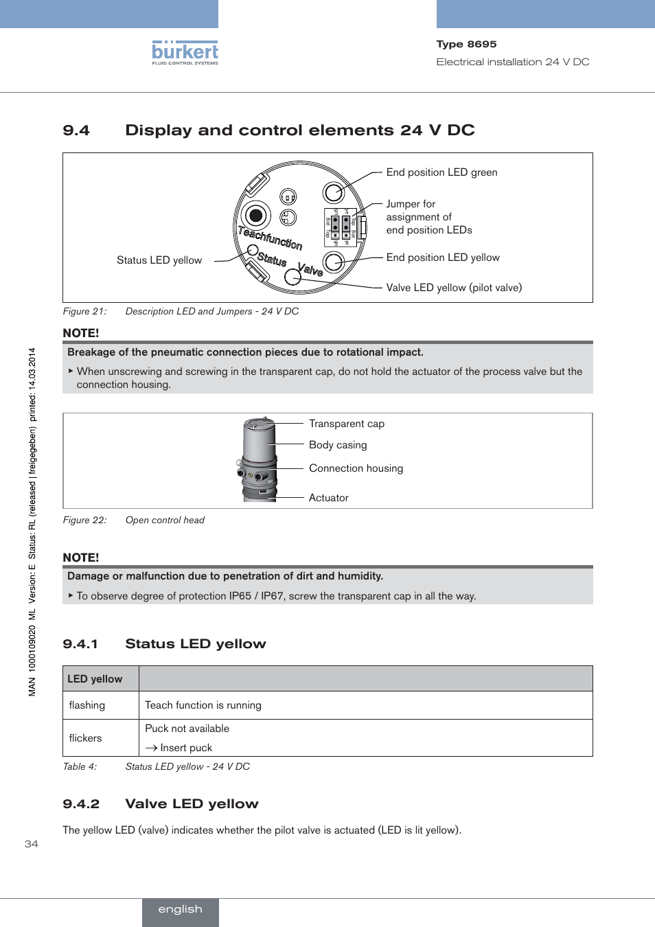 Display and control elements 24 v dc, Status led yellow, Valve led yellow | 4 display and control elements 24 v dc, 1 status led yellow, 2 valve led yellow | Burkert Type 8695 User Manual | Page 34 / 186