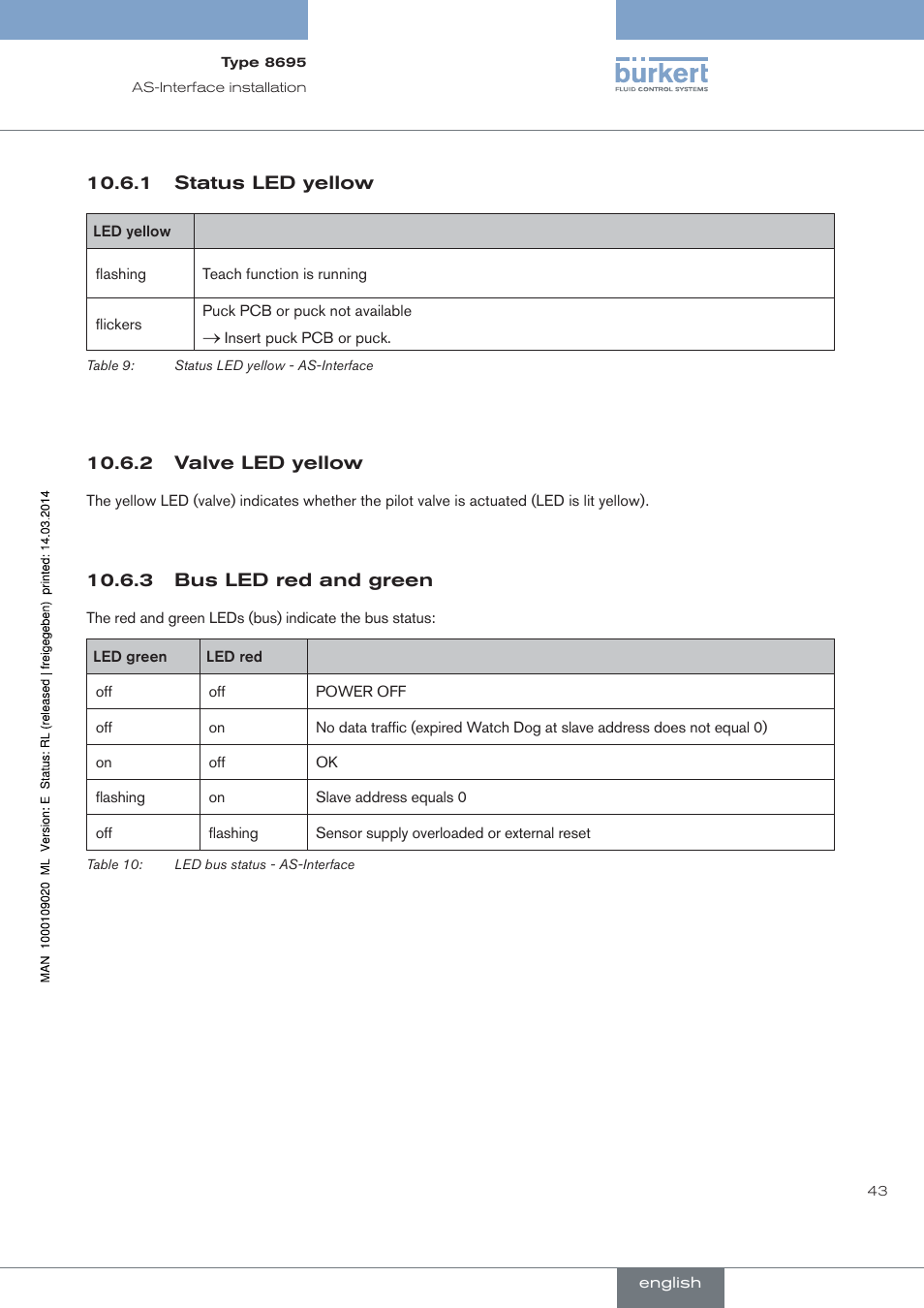 Status led yellow, Valve led yellow, Bus led red and green | Burkert Type 8695 User Manual | Page 43 / 186