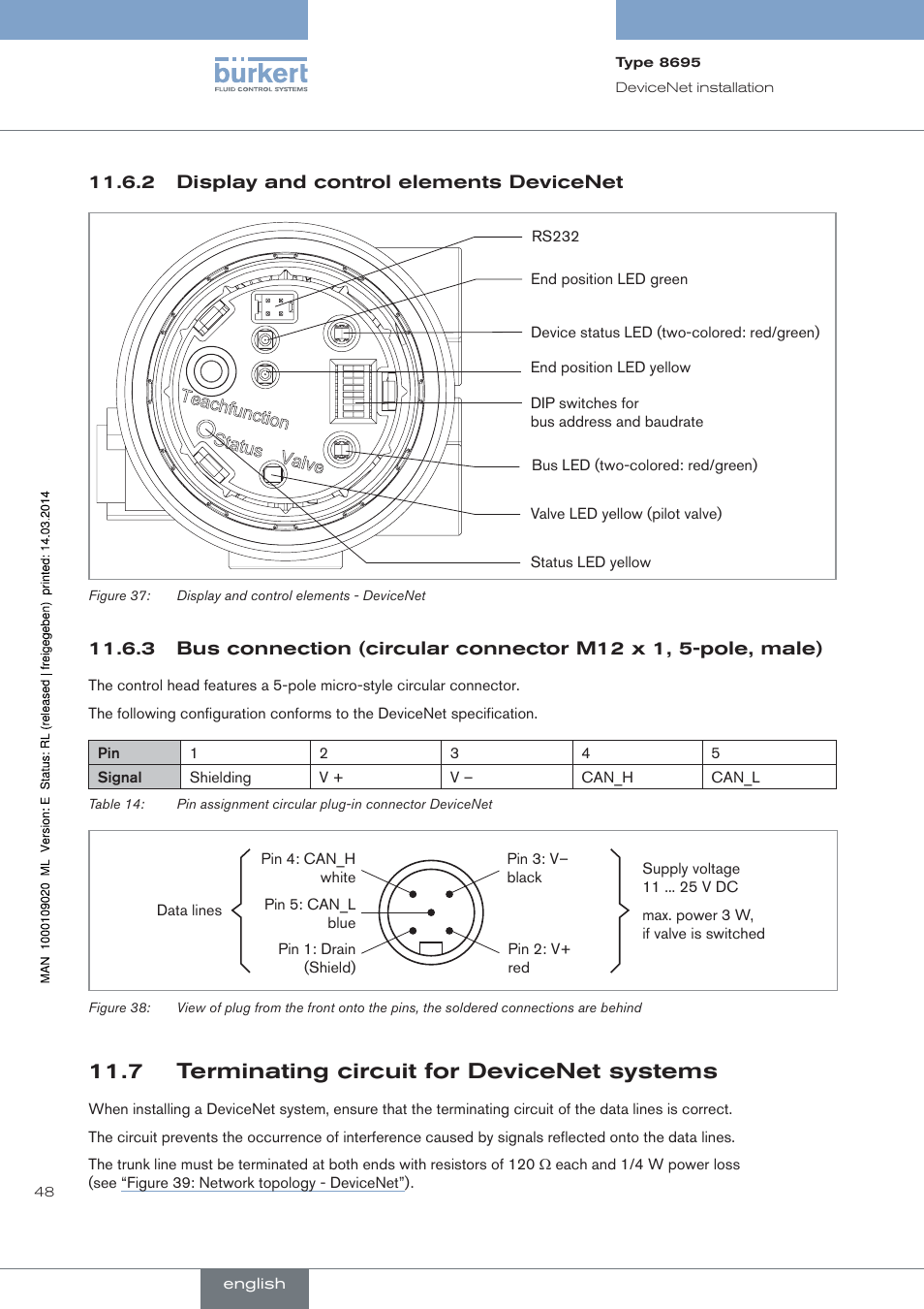 Display and control elements devicenet, 7 terminating circuit for devicenet systems | Burkert Type 8695 User Manual | Page 48 / 186