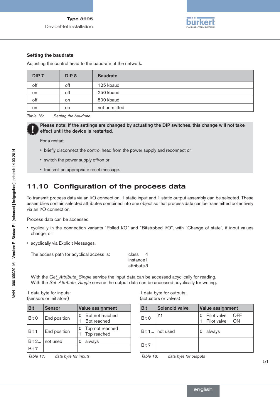 10 configuration of the process data | Burkert Type 8695 User Manual | Page 51 / 186