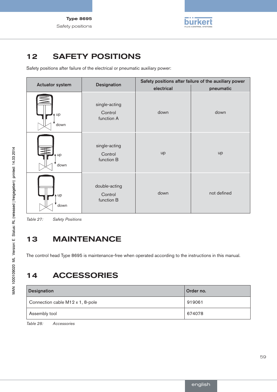 Safety positions, Maintenance, Accessories | 12 safety positions, 13 maintenance, 14 accessories | Burkert Type 8695 User Manual | Page 59 / 186