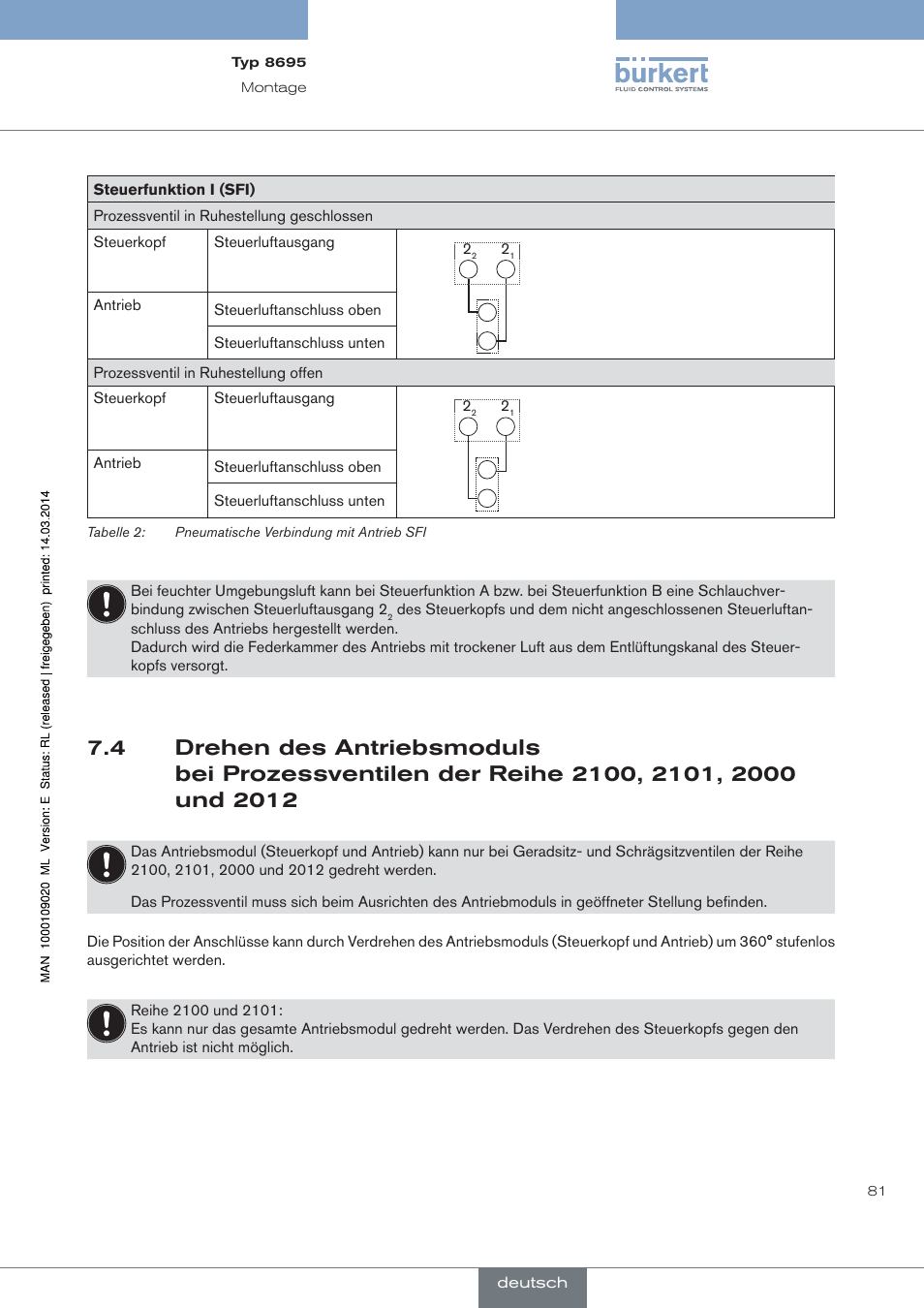 Burkert Type 8695 User Manual | Page 85 / 186