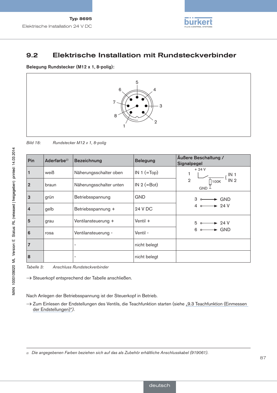 Elektrische installation mit rundsteckverbinder, 2 elektrische installation mit rundsteckverbinder | Burkert Type 8695 User Manual | Page 91 / 186